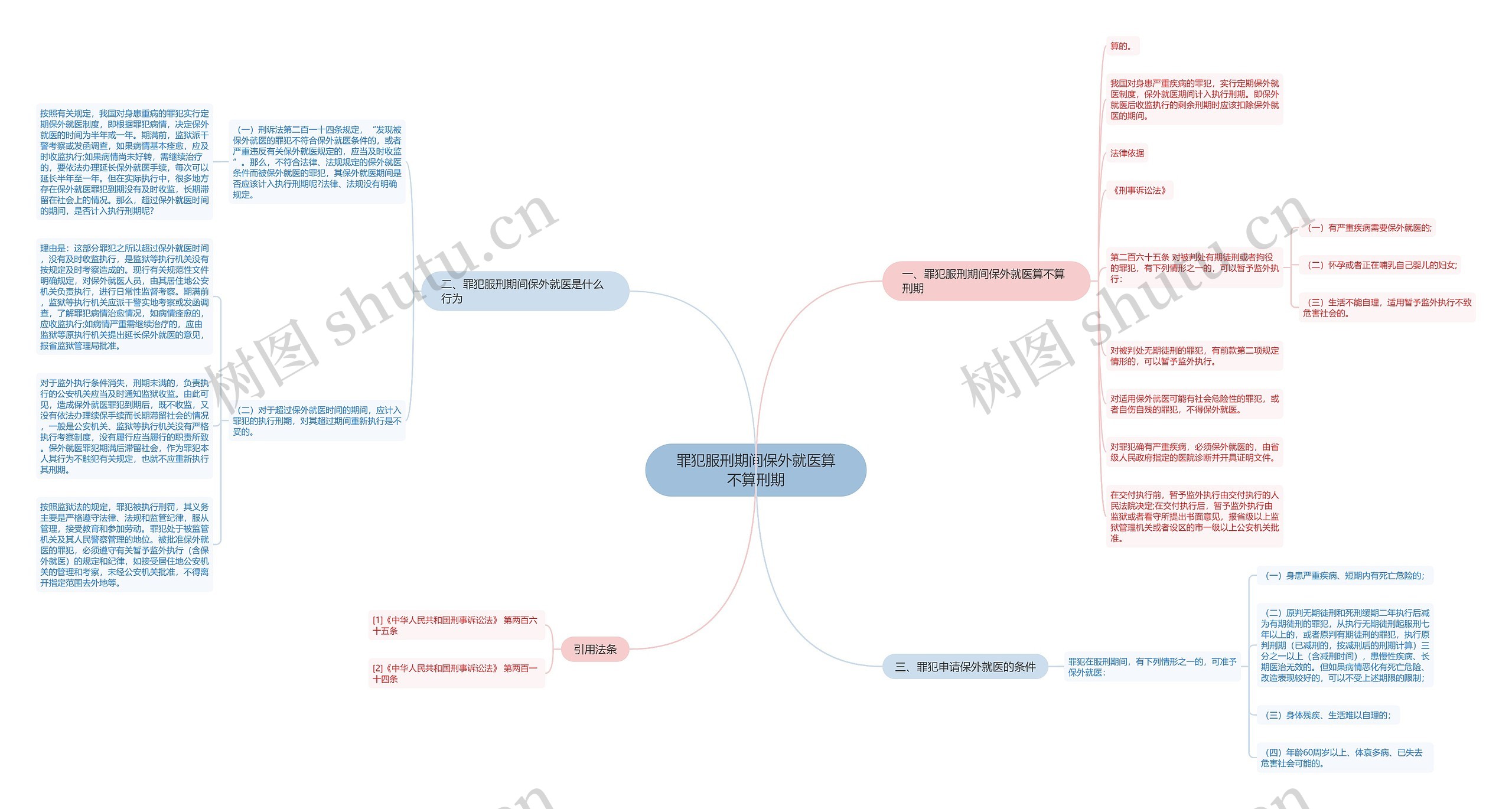 罪犯服刑期间保外就医算不算刑期 罪犯服刑期间保外就医算不算刑期