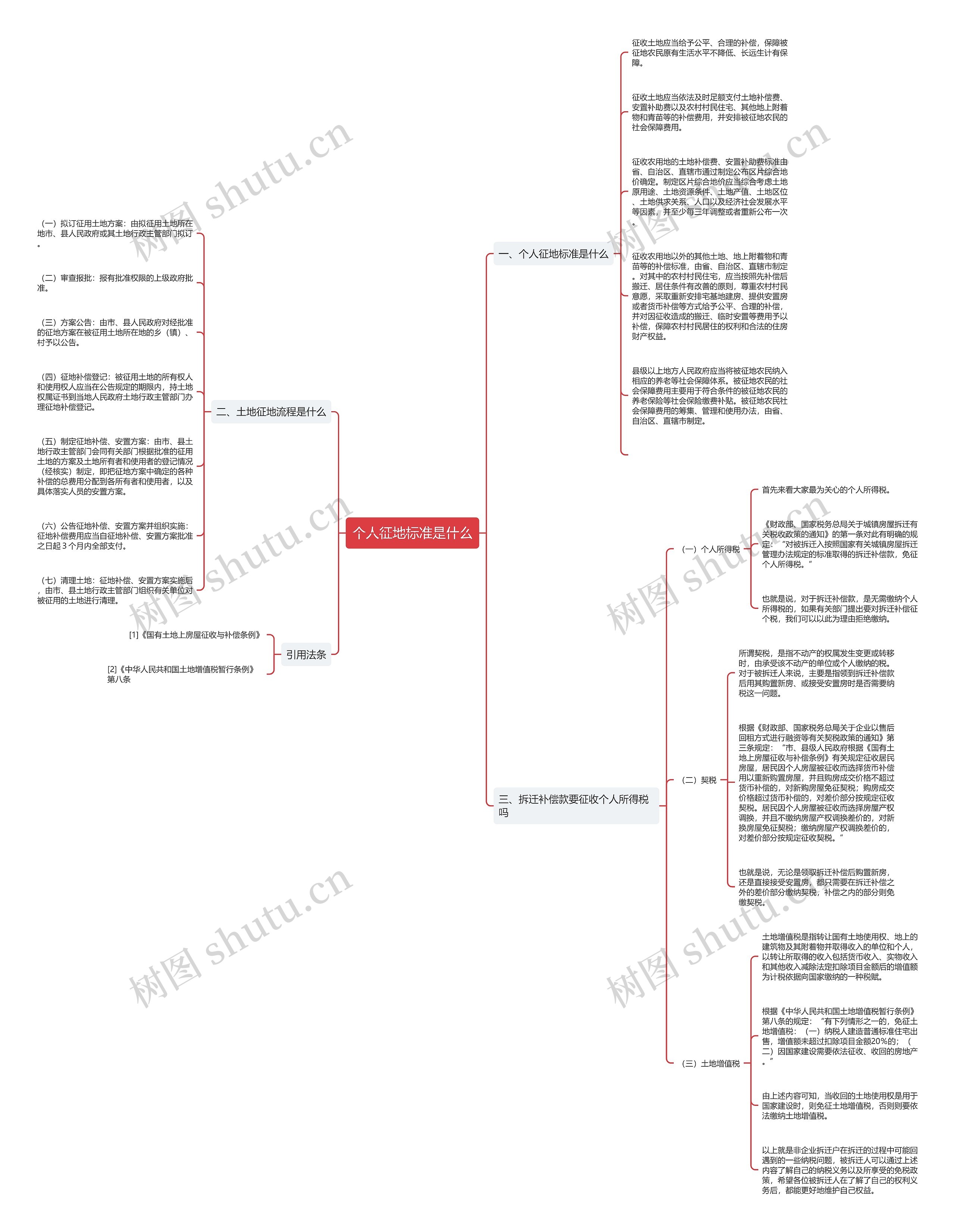 个人征地标准是什么思维导图