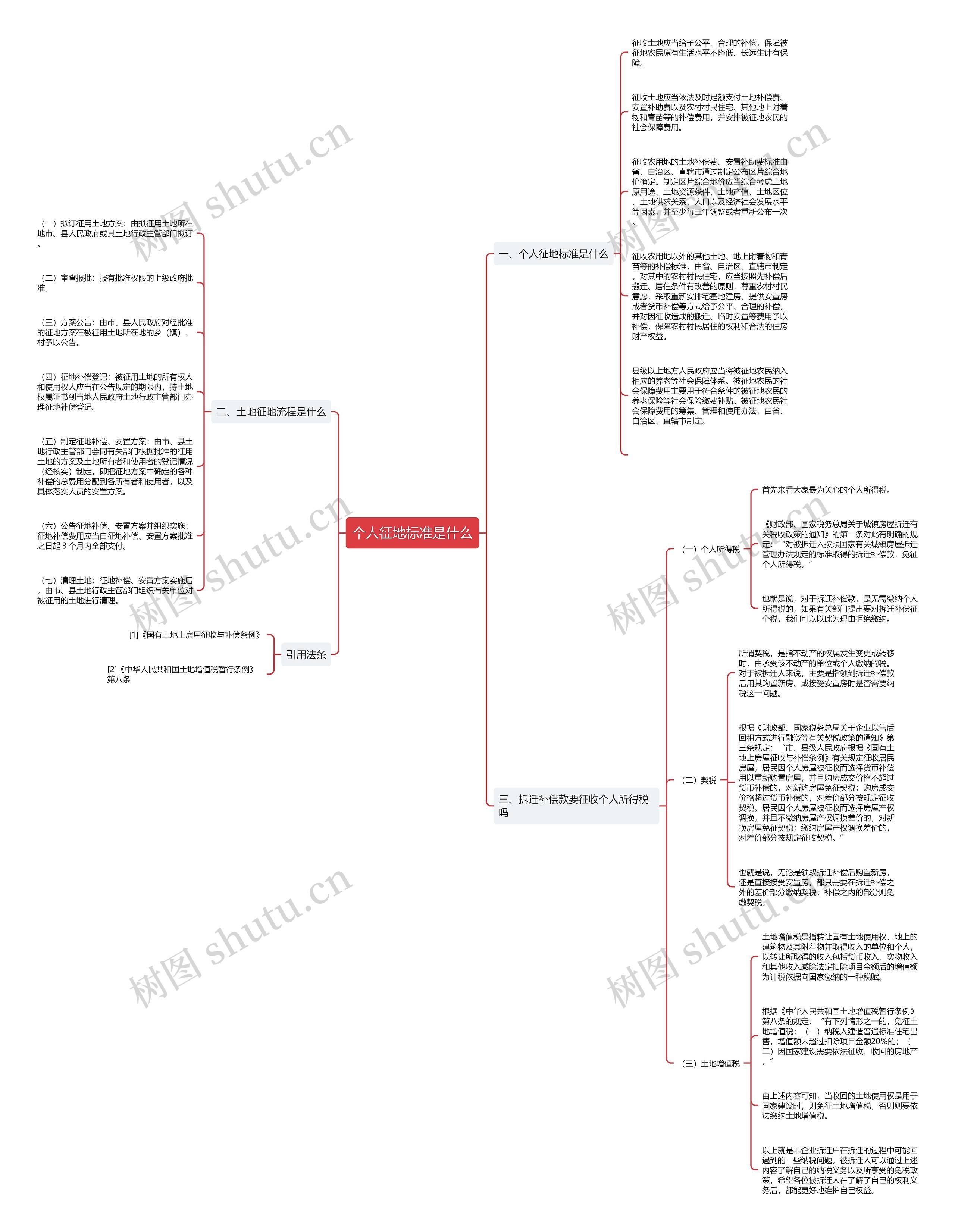 个人征地标准是什么 个人征地标准是什么
