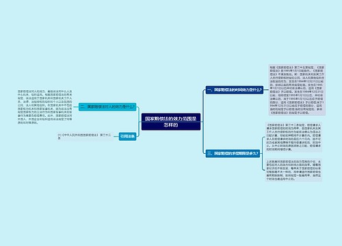 国家赔偿法的效力范围是怎样的