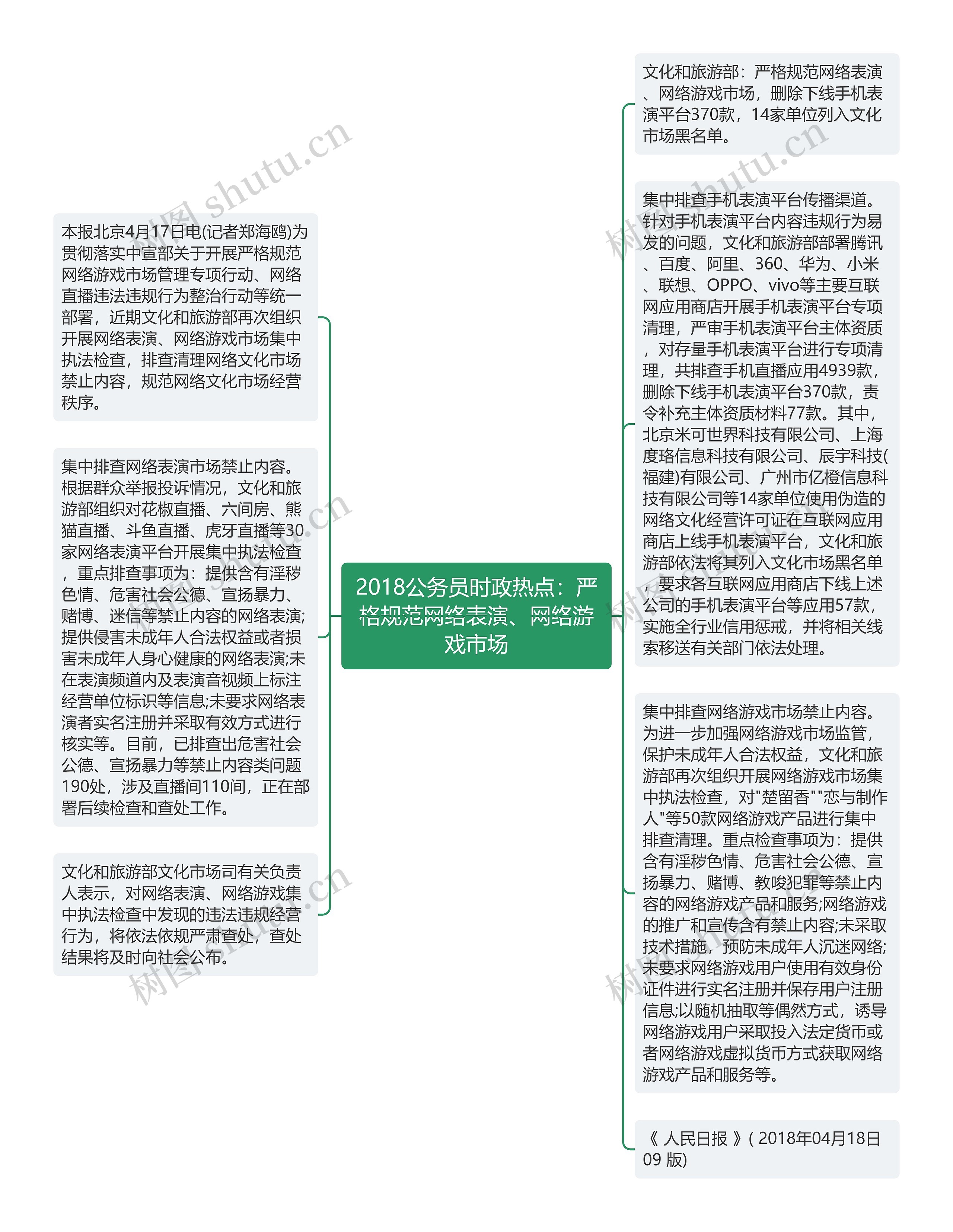 2018公务员时政热点：严格规范网络表演、网络游戏市场