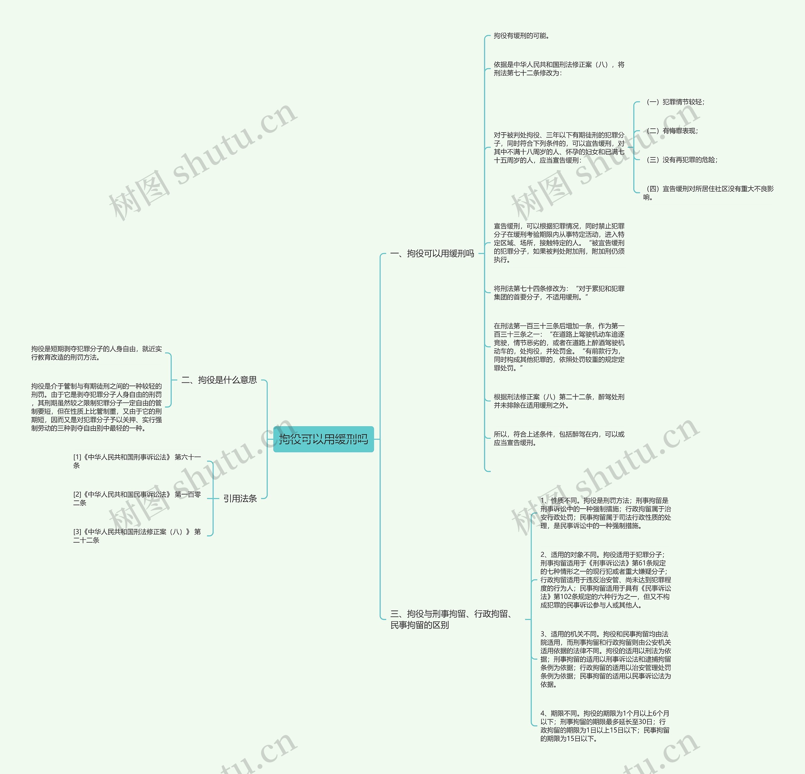 拘役可以用缓刑吗思维导图