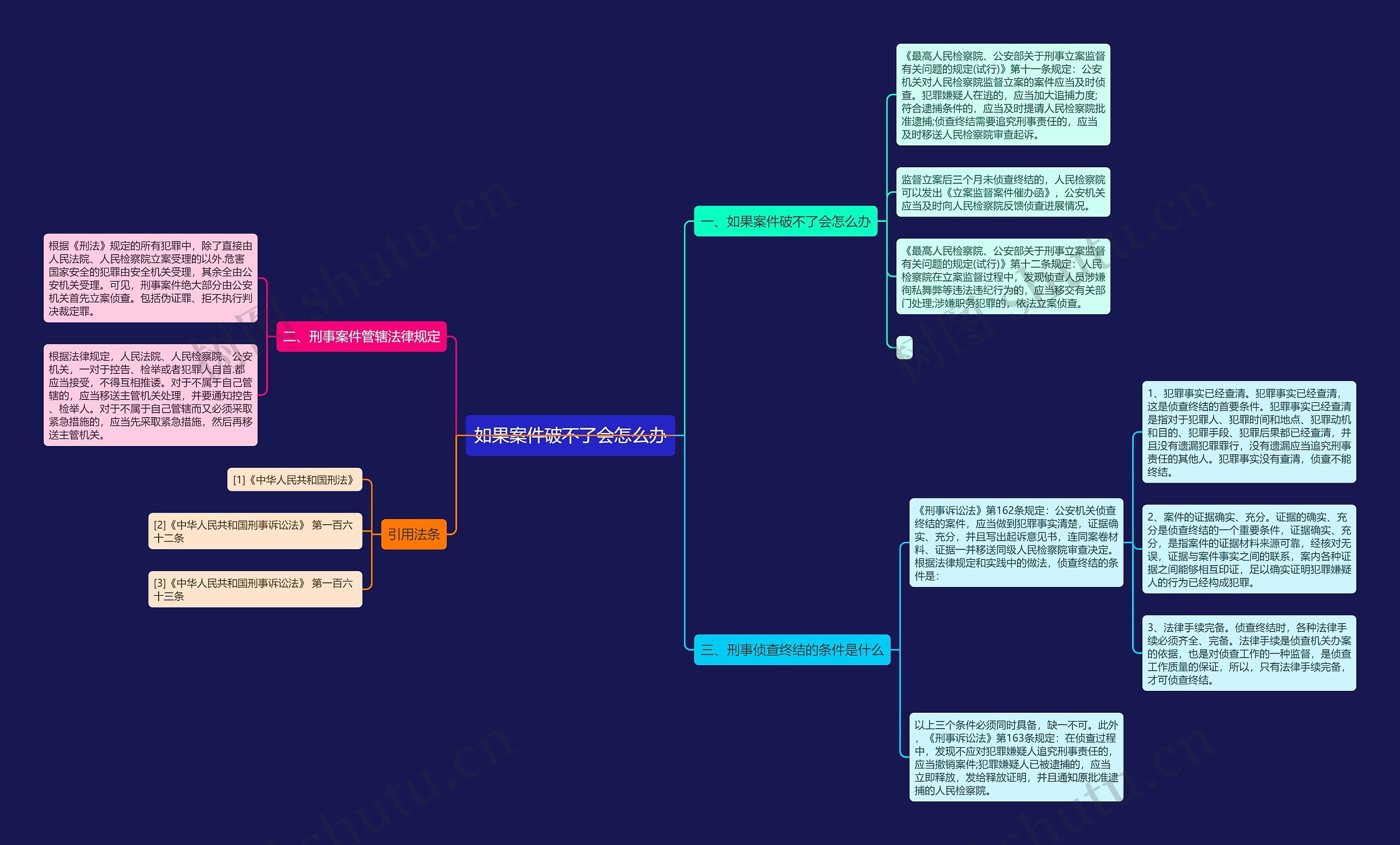 如果案件破不了会怎么办 如果案件破不了会怎么办