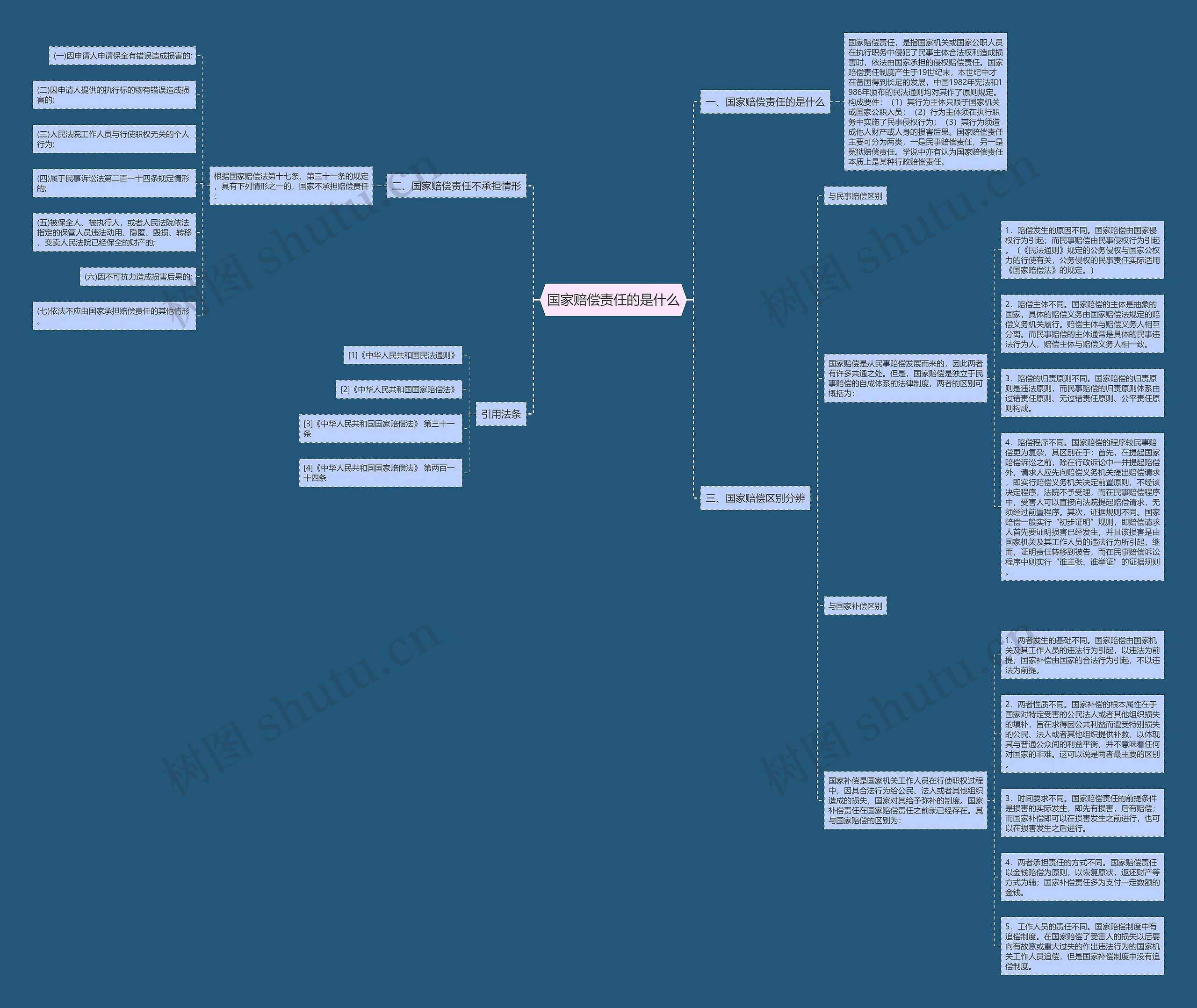 国家赔偿责任的是什么 国家赔偿责任的是什么