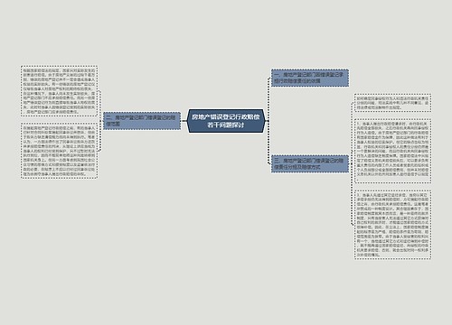 房地产错误登记行政赔偿若干问题探讨