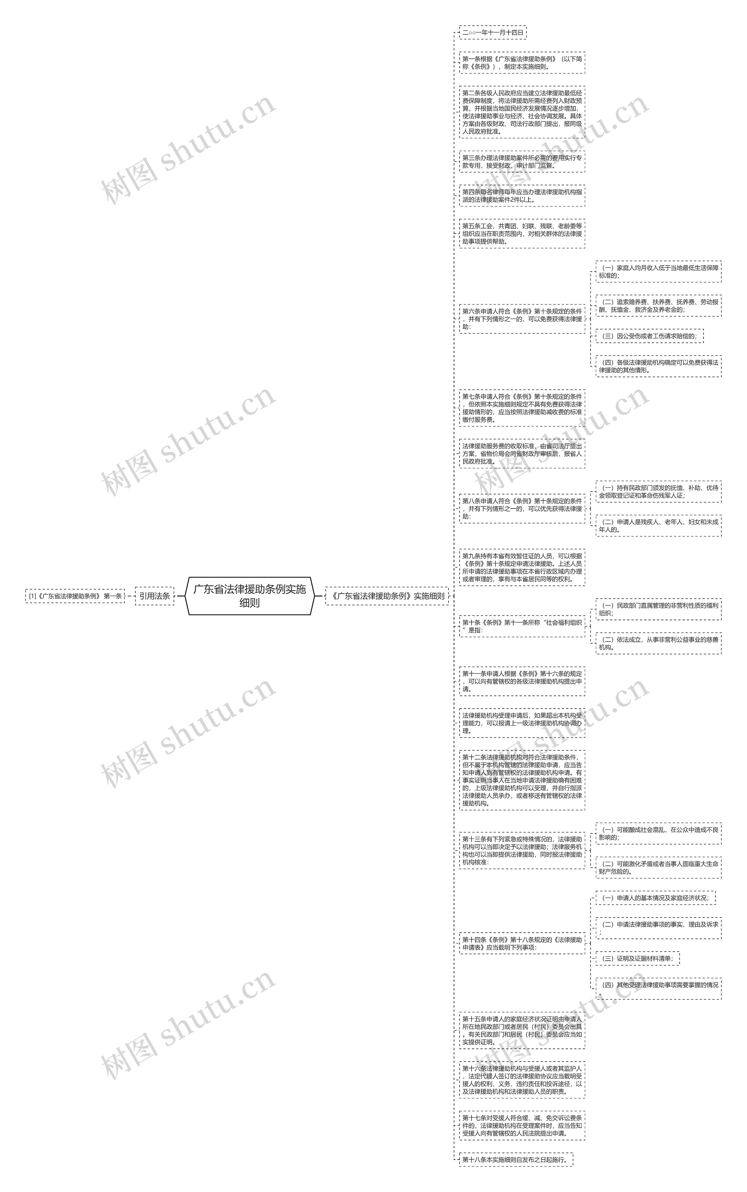 广东省法律援助条例实施细则