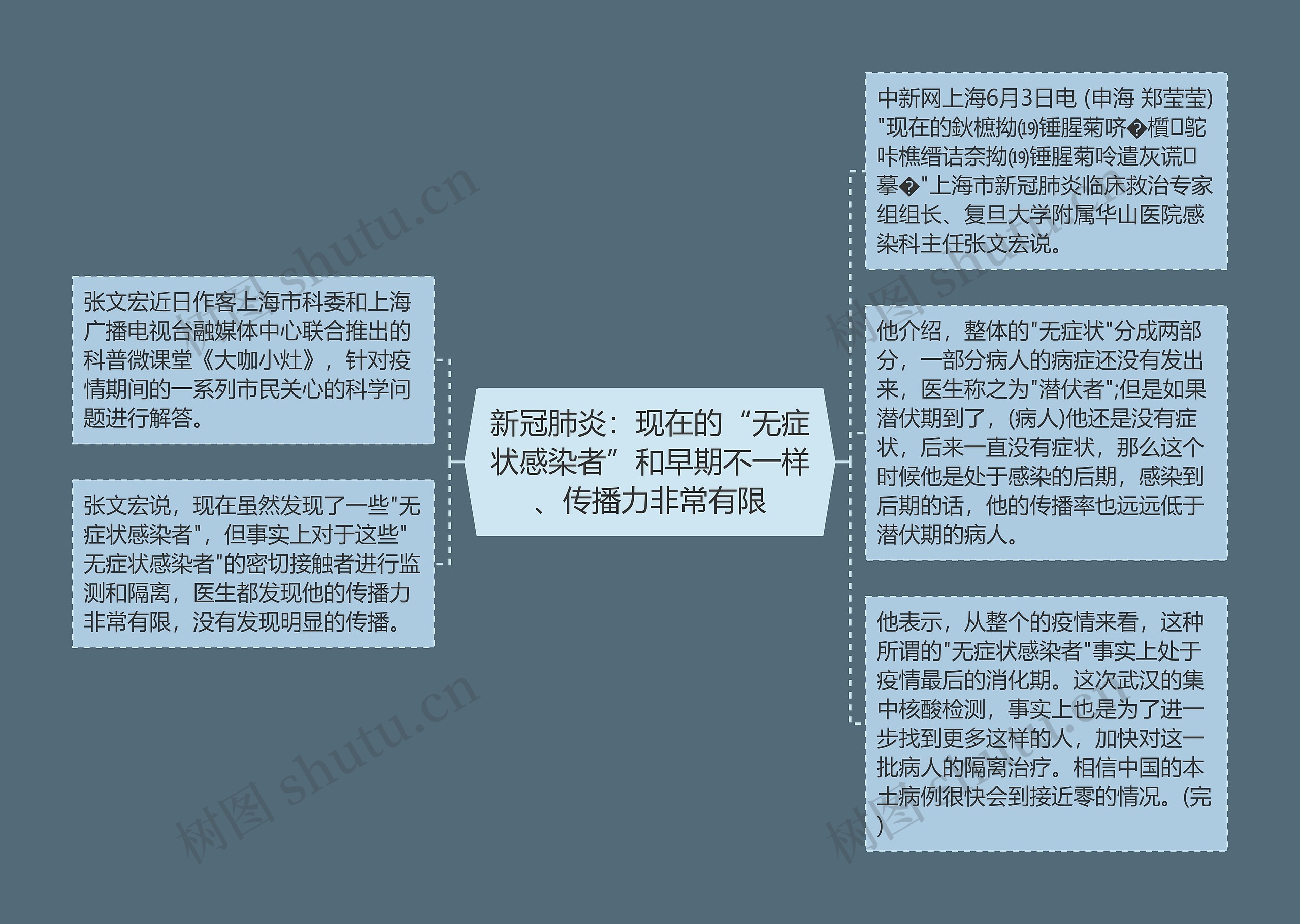 新冠肺炎：现在的“无症状感染者”和早期不一样、传播力非常有限