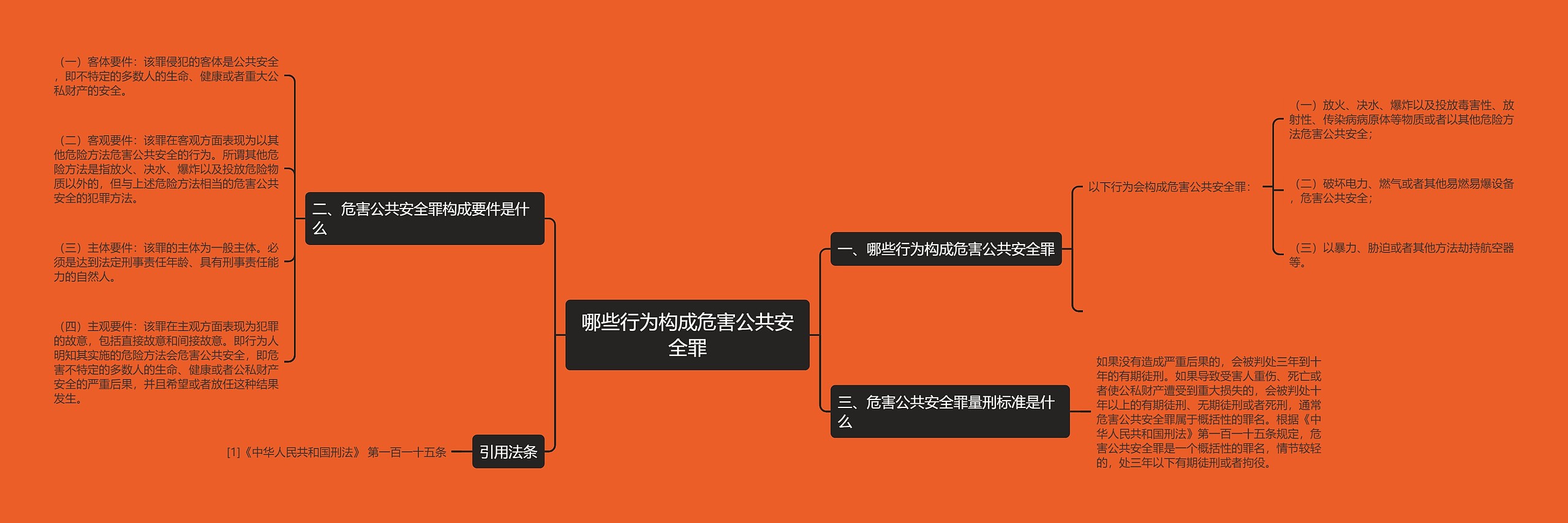 哪些行为构成危害公共安全罪思维导图