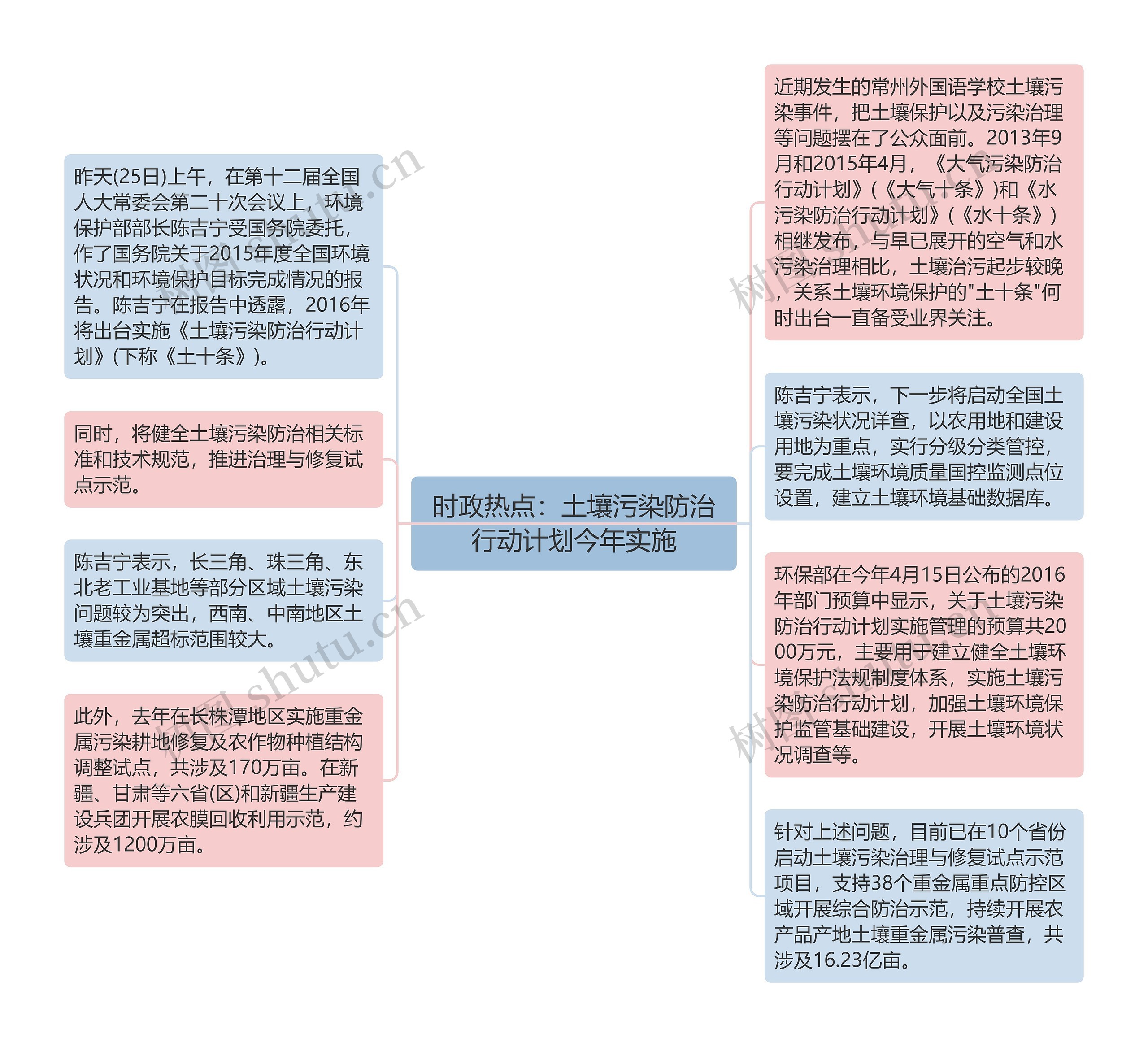 时政热点：土壤污染防治行动计划今年实施