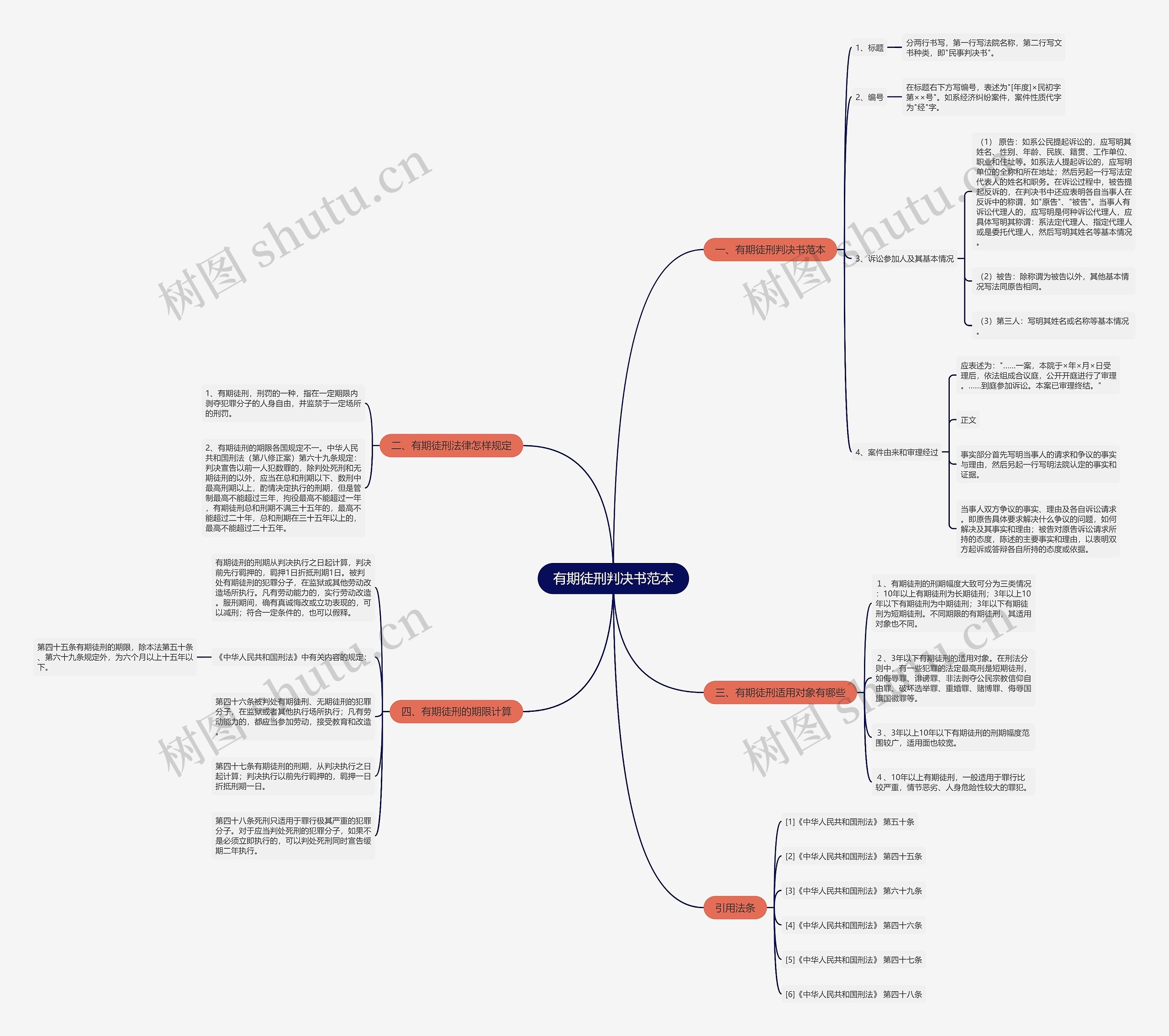 有期徒刑判决书范本思维导图