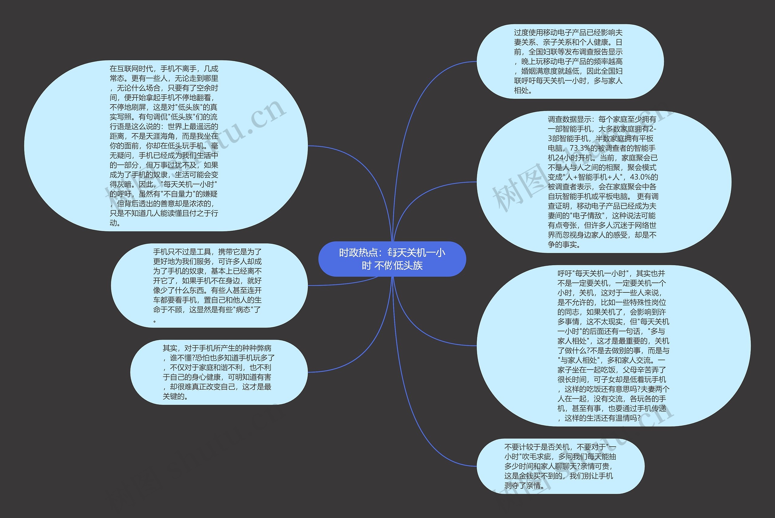 时政热点：每天关机一小时 不做低头族思维导图