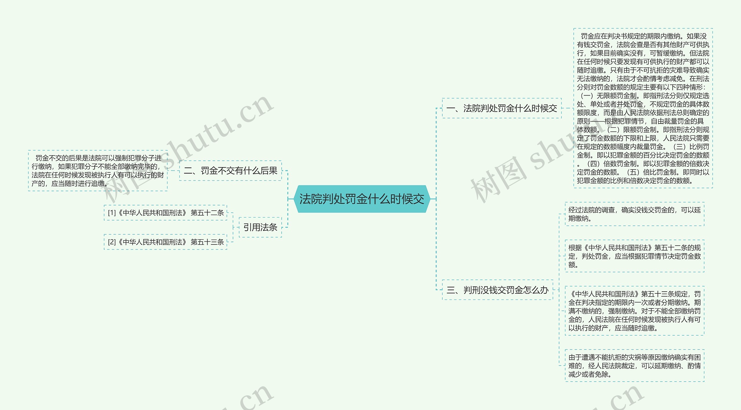 法院判处罚金什么时候交