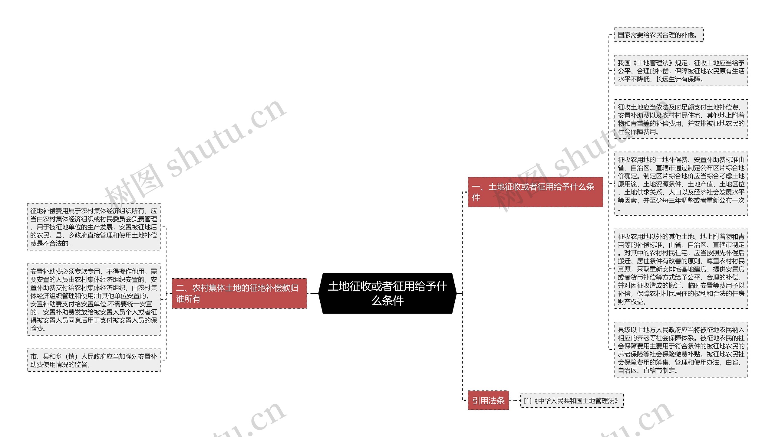 土地征收或者征用给予什么条件