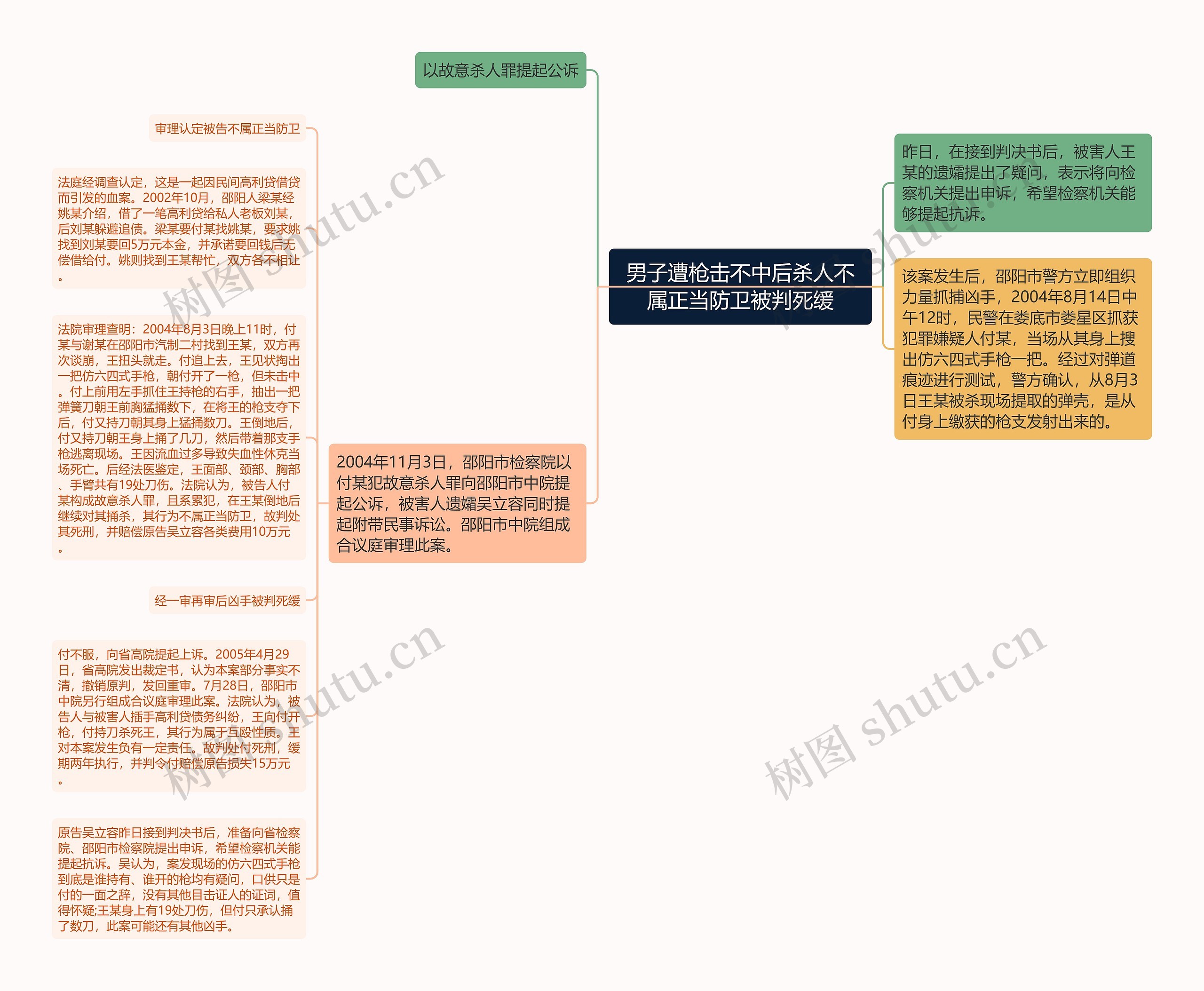 男子遭枪击不中后杀人不属正当防卫被判死缓思维导图