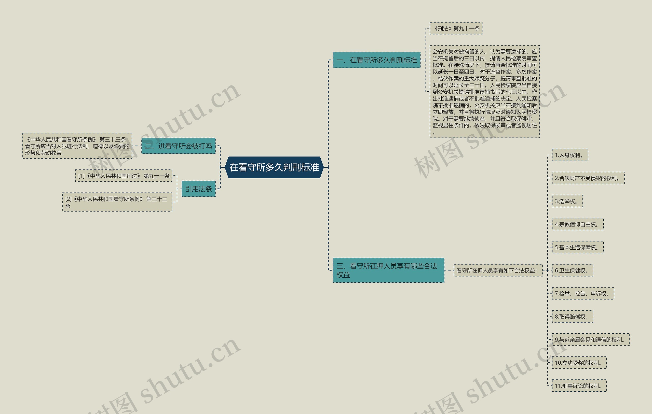 在看守所多久判刑标准 在看守所多久判刑标准