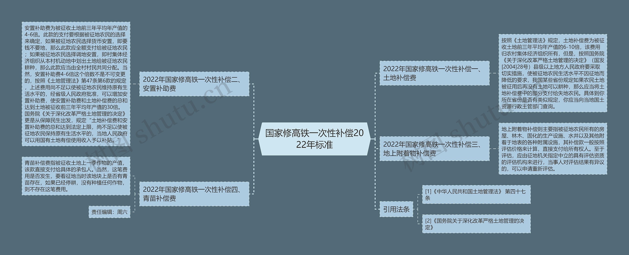 国家修高铁一次性补偿2022年标准