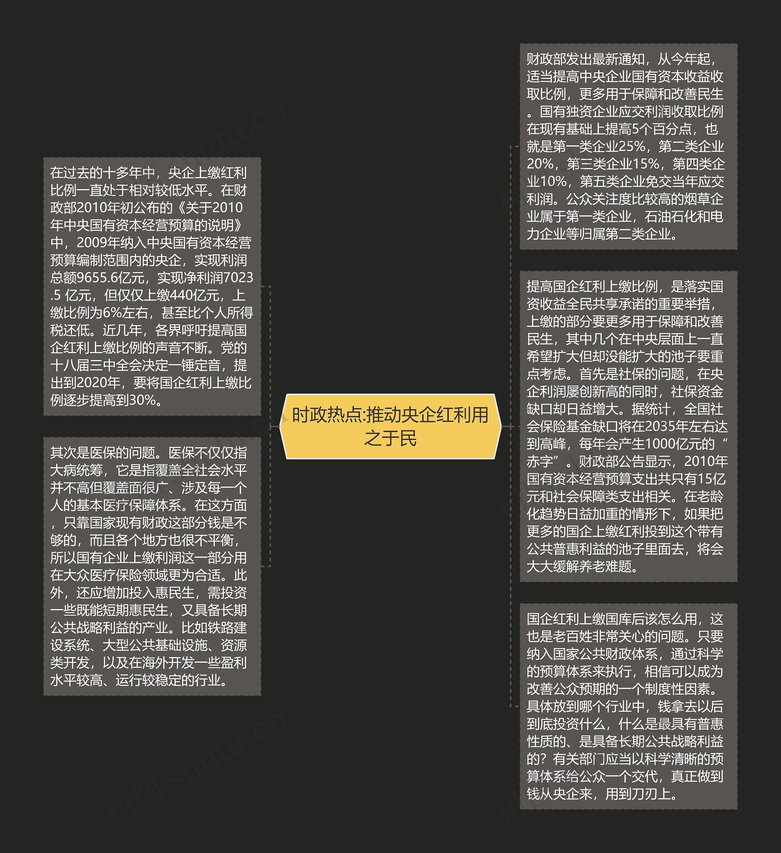 时政热点:推动央企红利用之于民