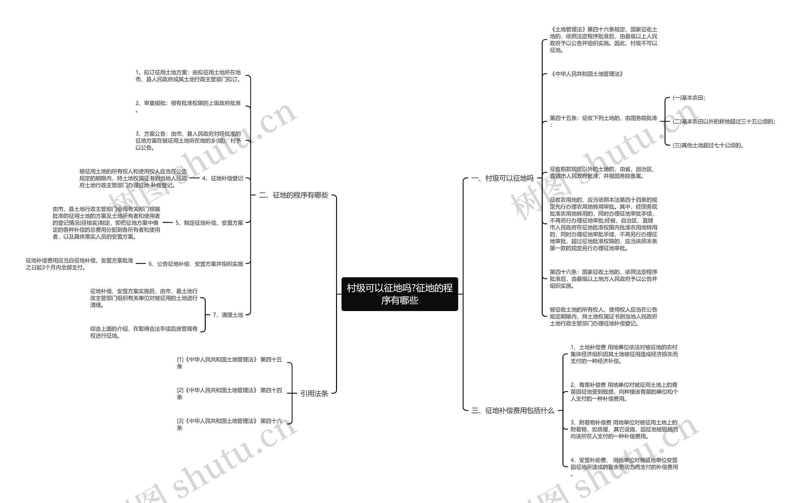 村级可以征地吗?征地的程序有哪些 村级可以征地吗?征地的程序有哪些