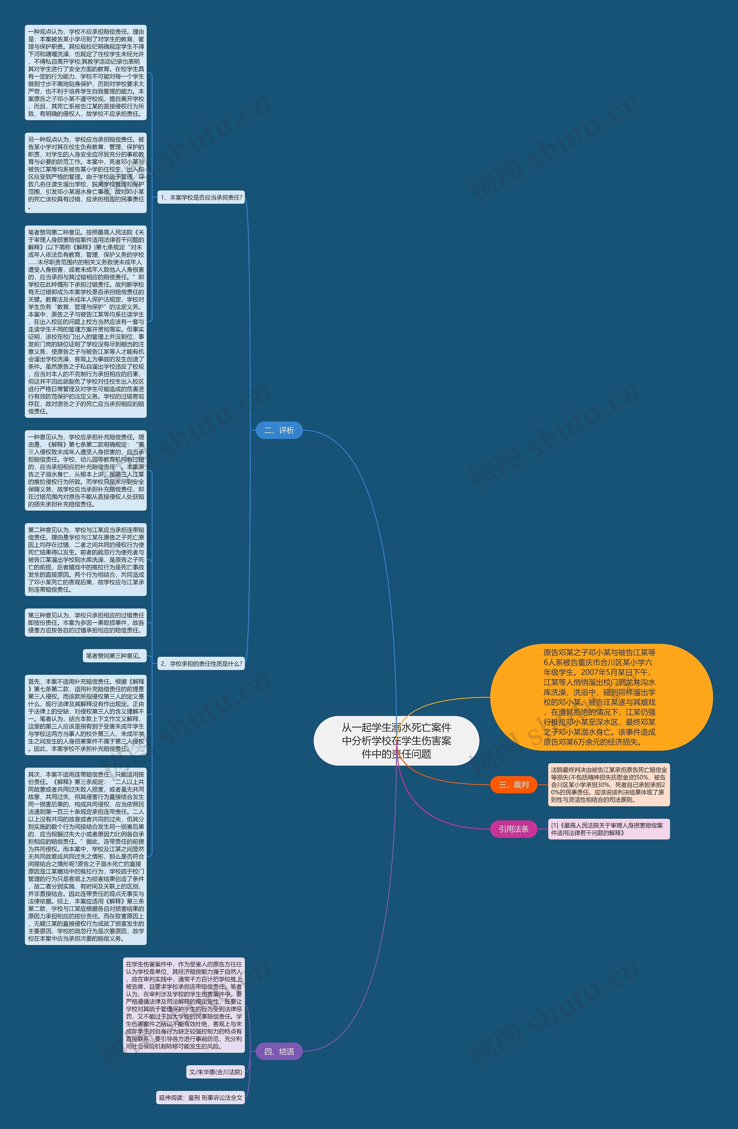 从一起学生溺水死亡案件中分析学校在学生伤害案件中的责任问题思维导图