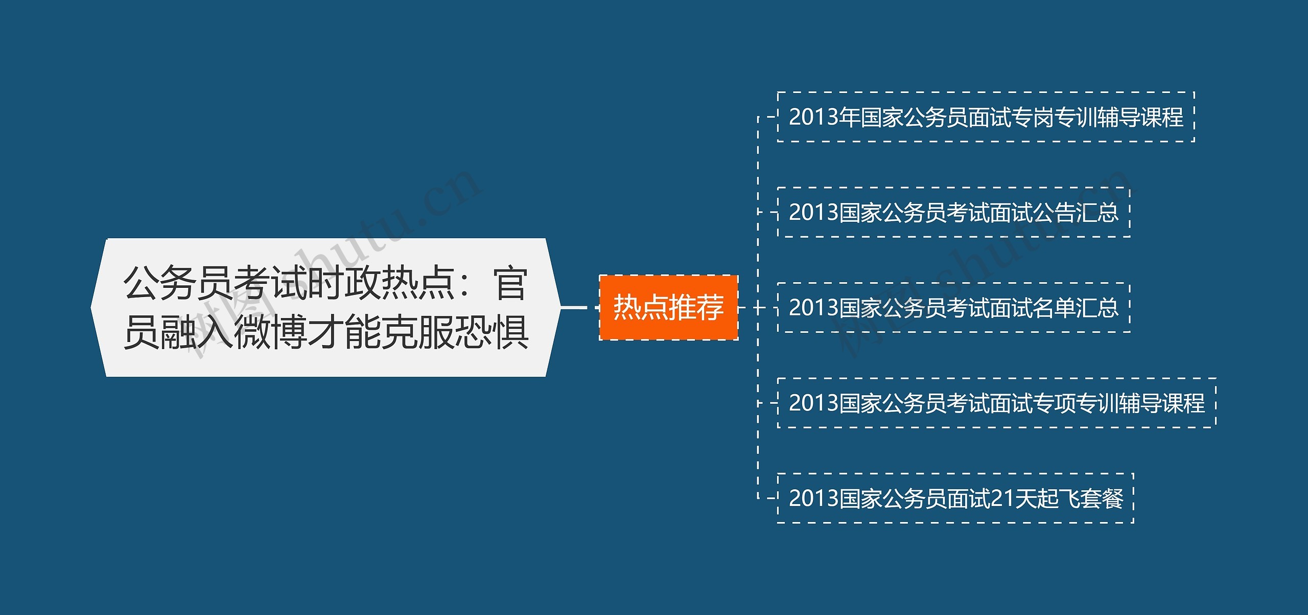 公务员考试时政热点：官员融入微博才能克服恐惧