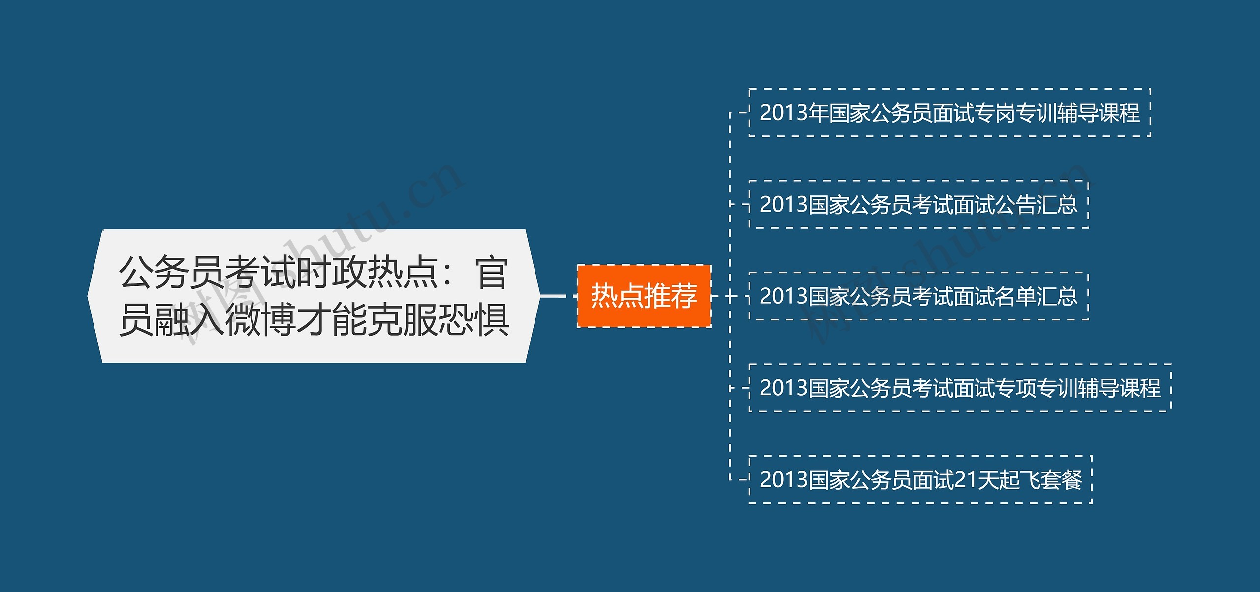 公务员考试时政热点：官员融入微博才能克服恐惧