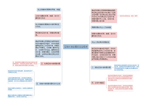 征地补偿安置的法定程序
