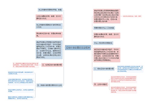 征地补偿安置的法定程序