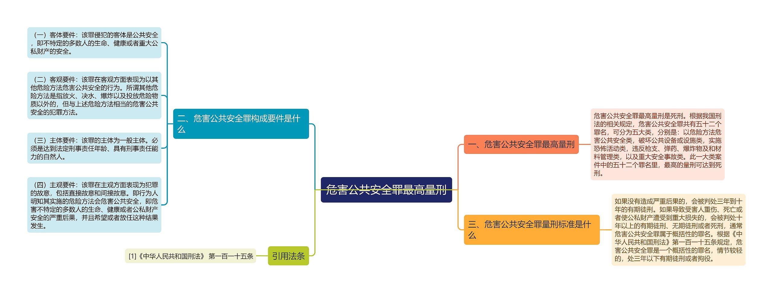 危害公共安全罪最高量刑思维导图