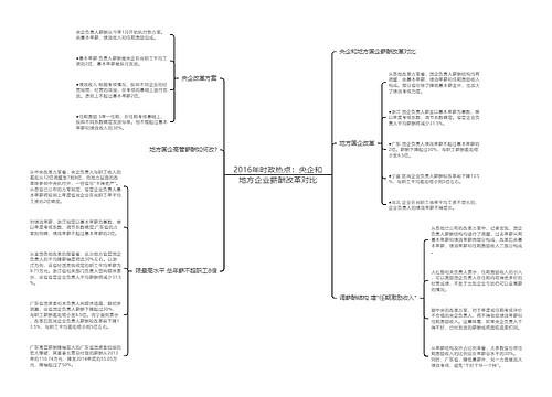 2016年时政热点：央企和地方企业薪酬改革对比