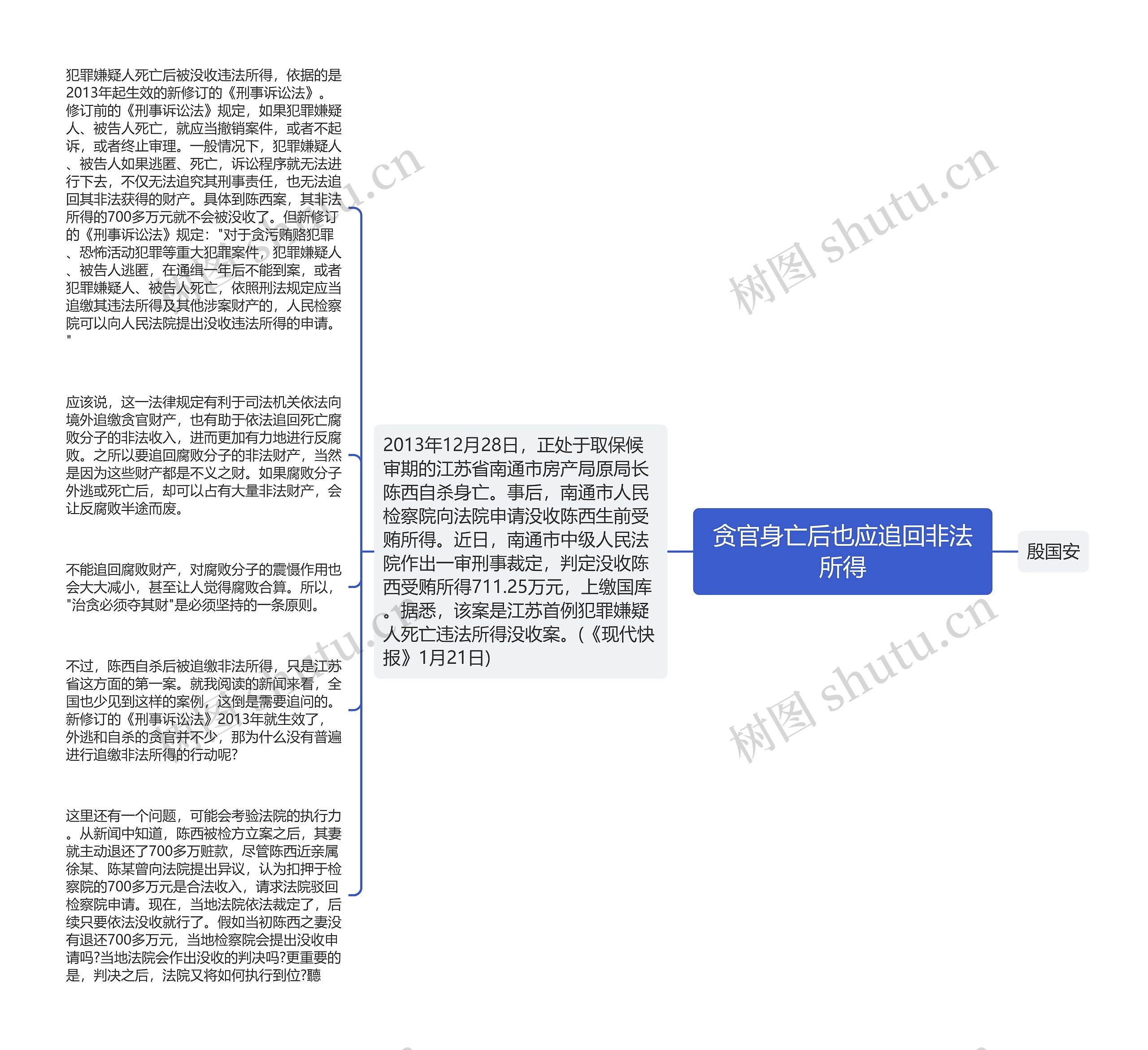 贪官身亡后也应追回非法所得