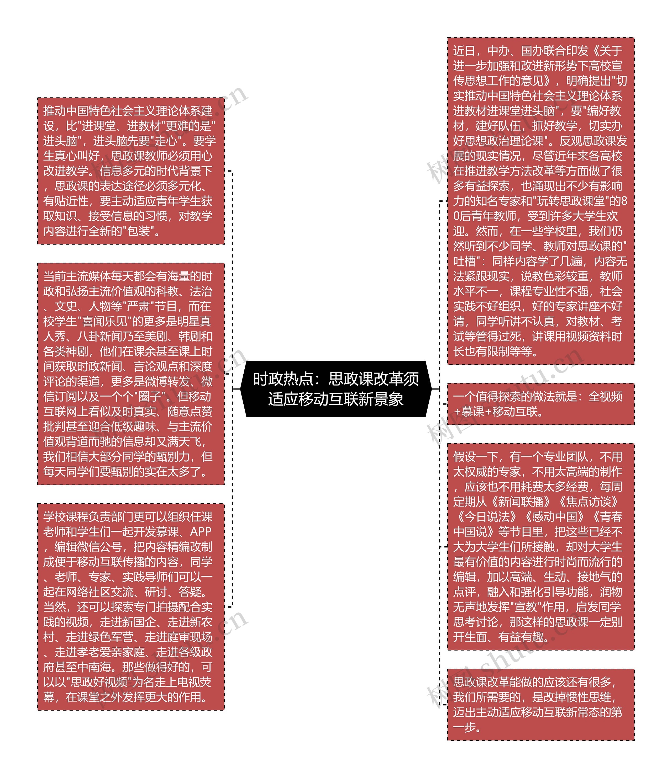 时政热点：思政课改革须适应移动互联新景象思维导图