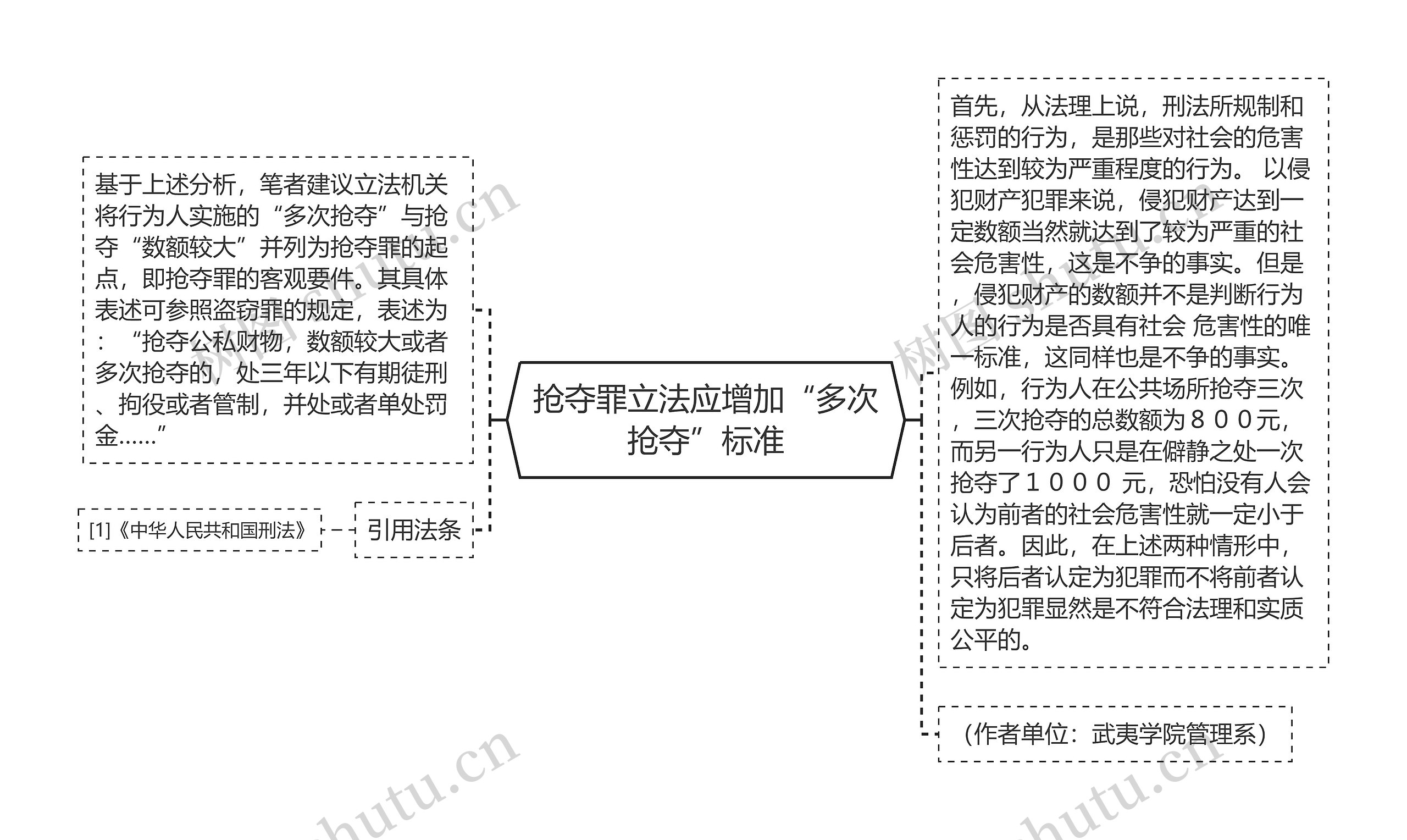 抢夺罪立法应增加“多次抢夺”标准思维导图