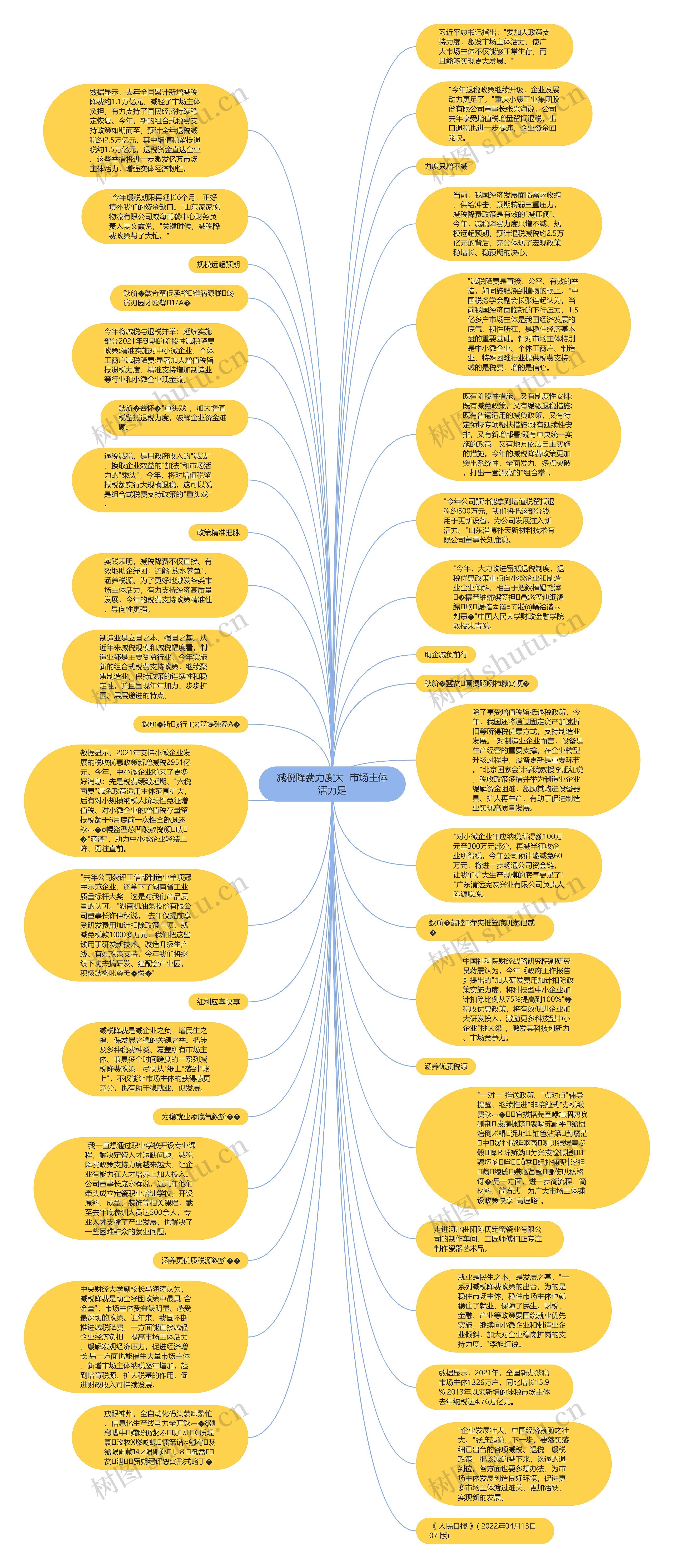 减税降费力度大  市场主体活力足思维导图
