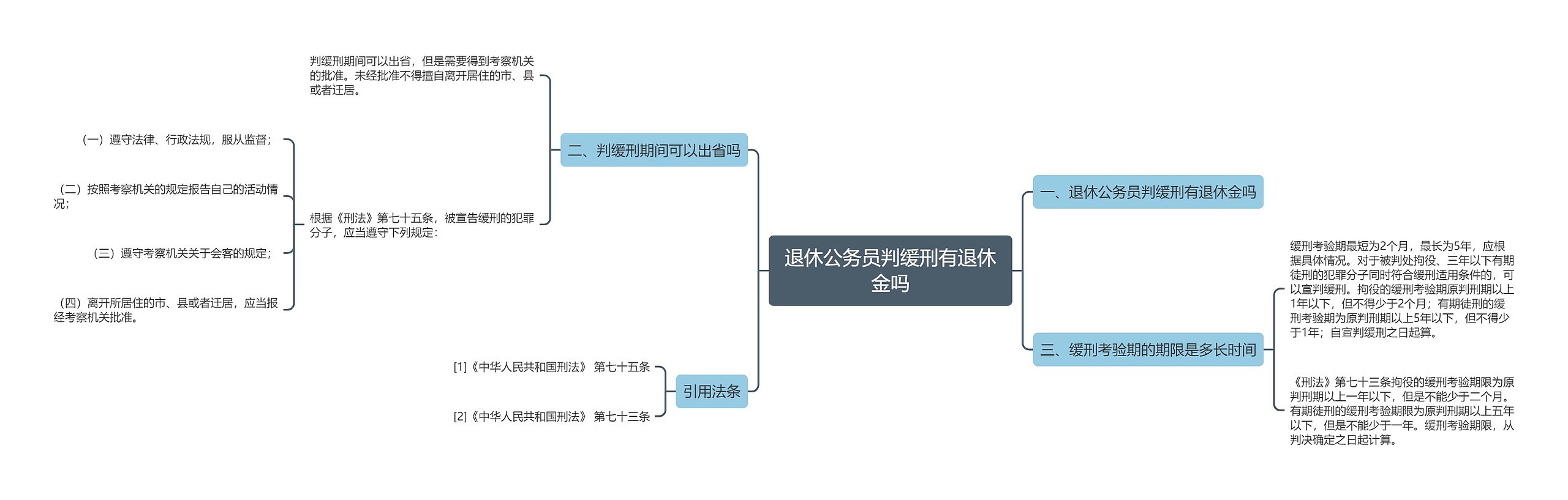 退休公务员判缓刑有退休金吗思维导图