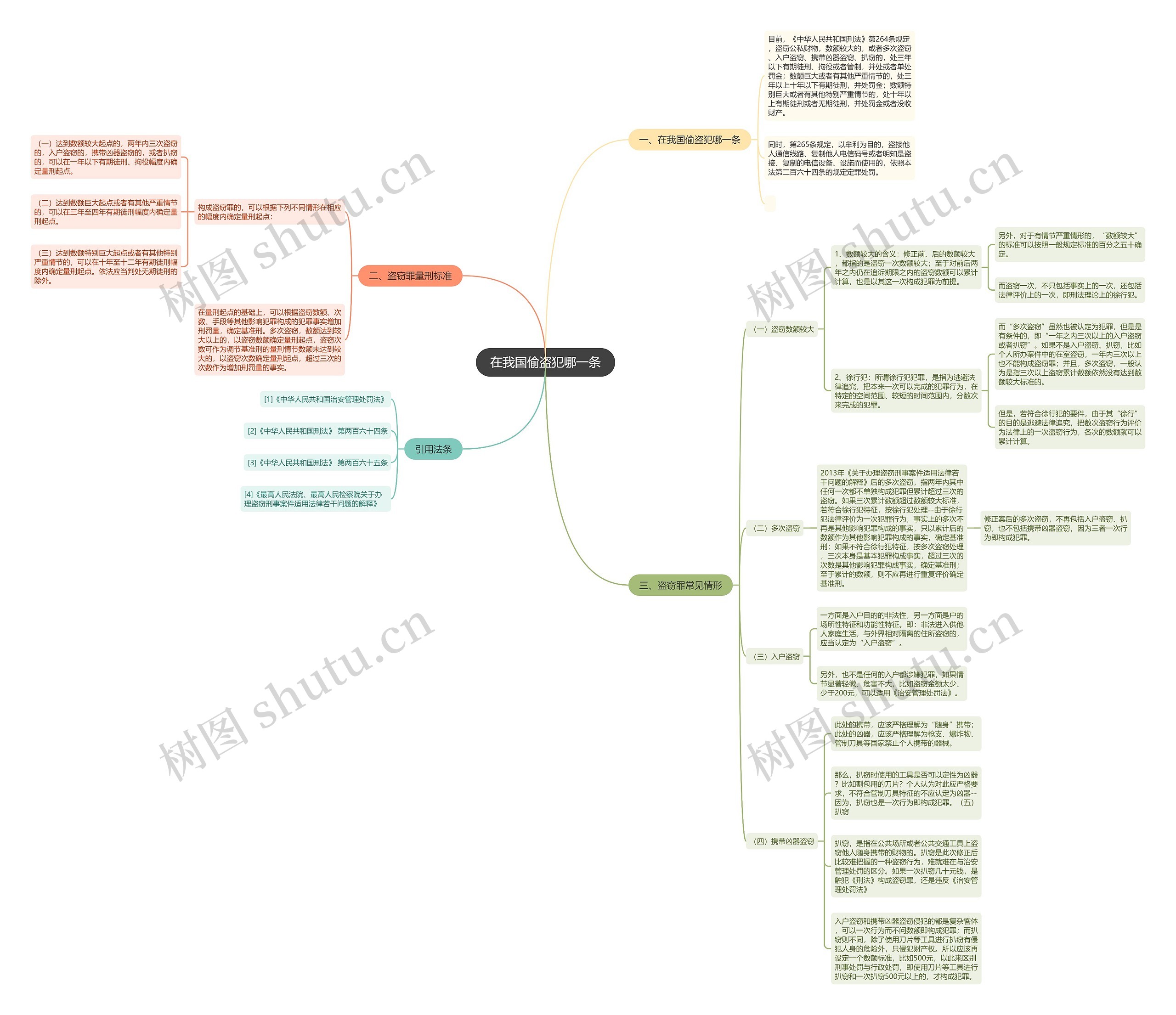 在我国偷盗犯哪一条思维导图