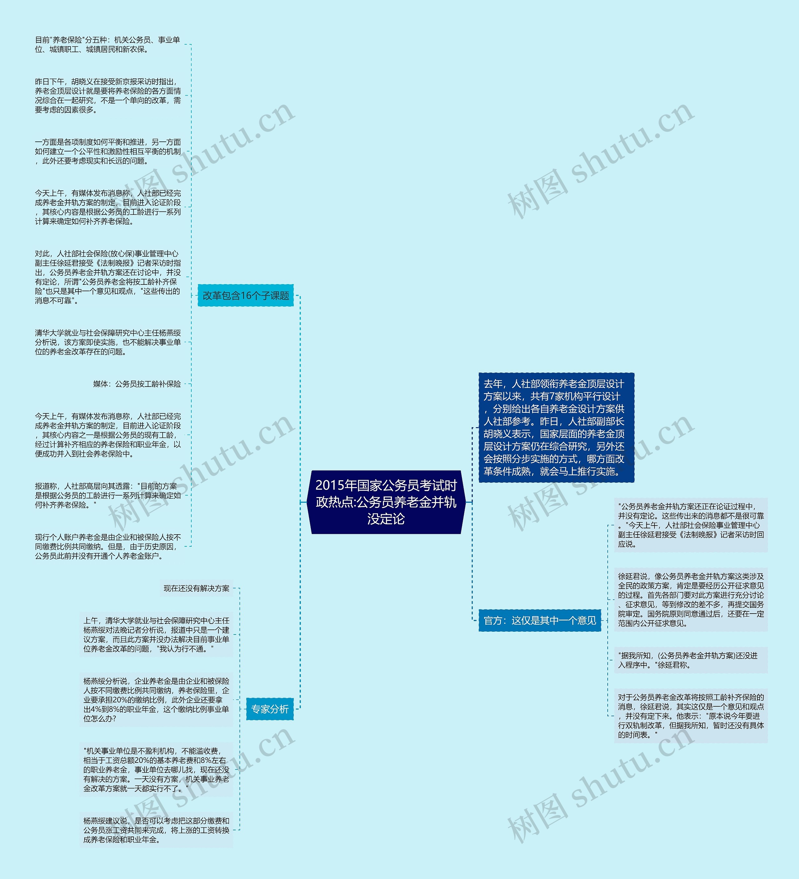 2015年国家公务员考试时政热点:公务员养老金并轨没定论