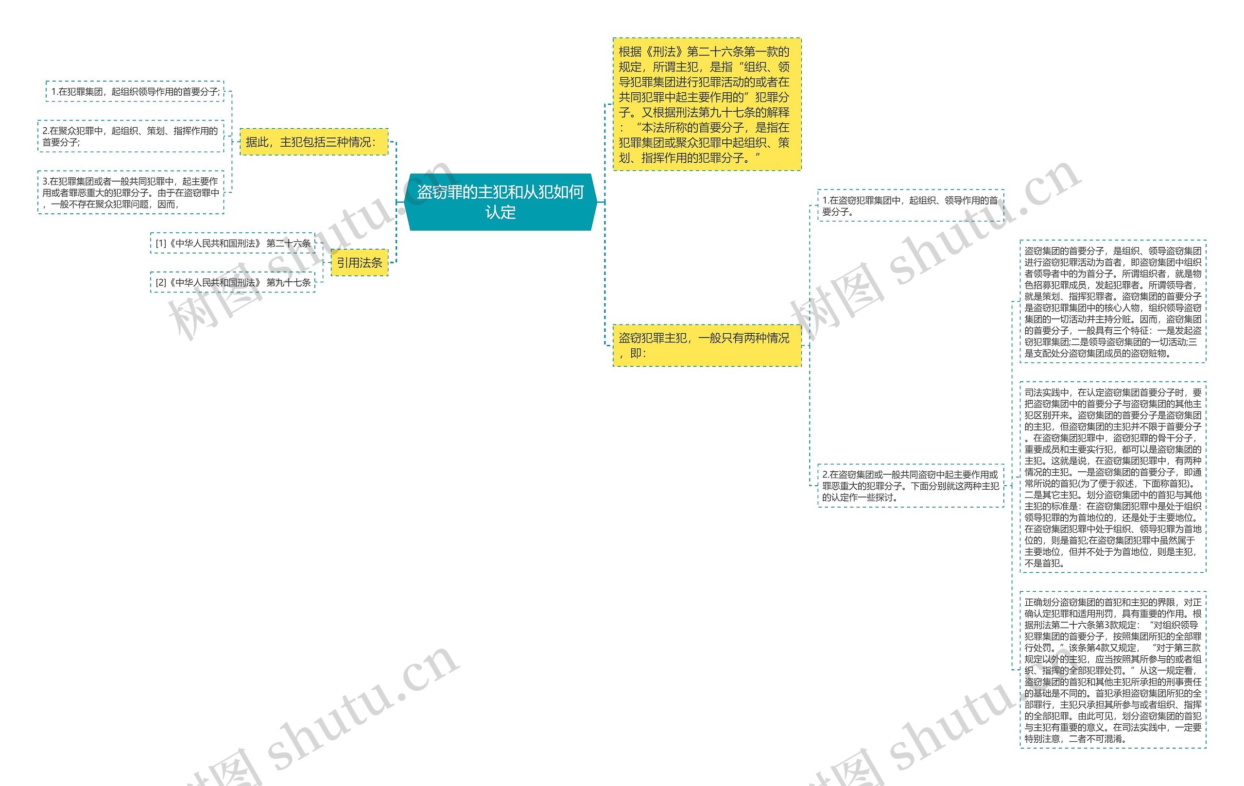 盗窃罪的主犯和从犯如何认定思维导图