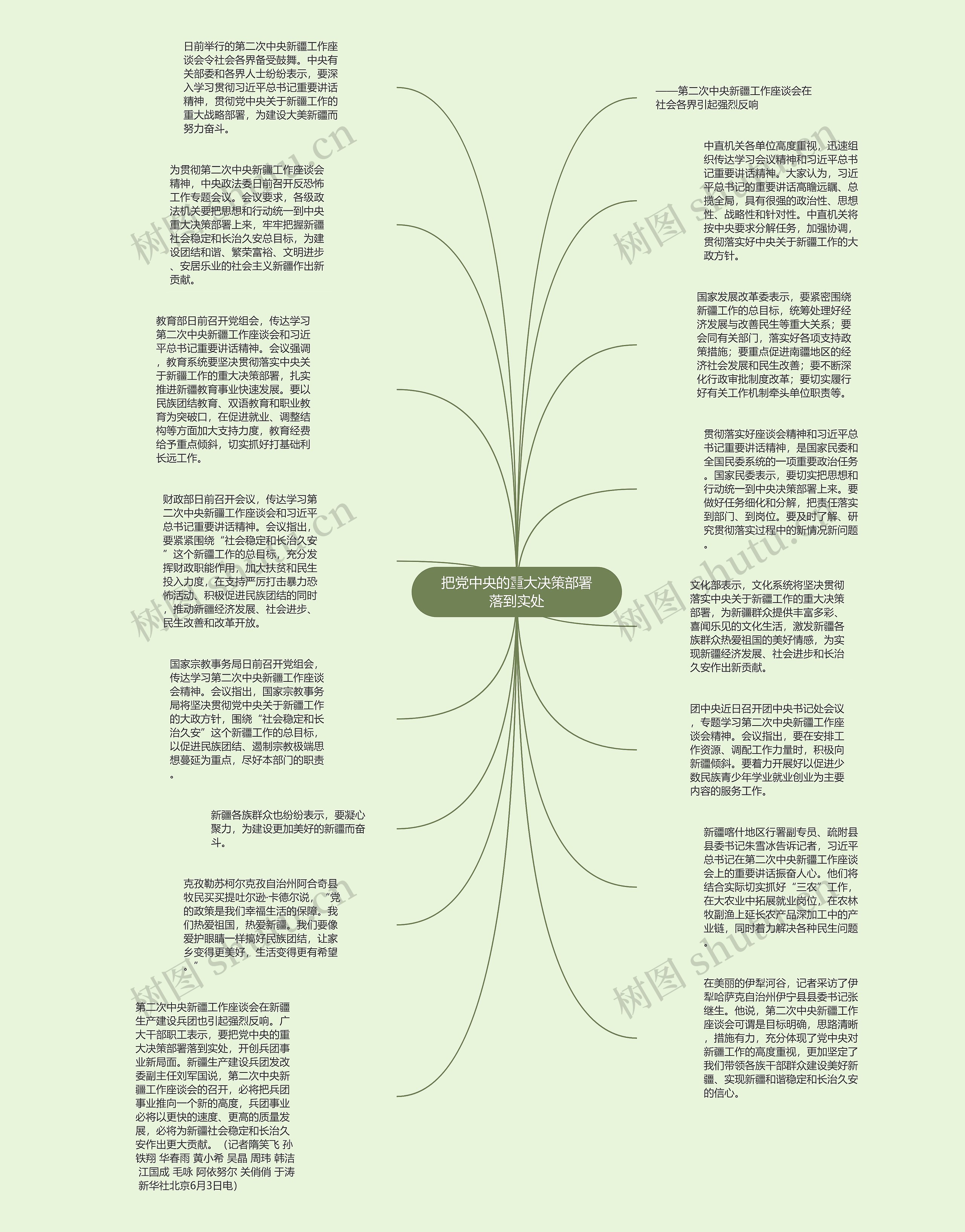 把党中央的重大决策部署落到实处思维导图