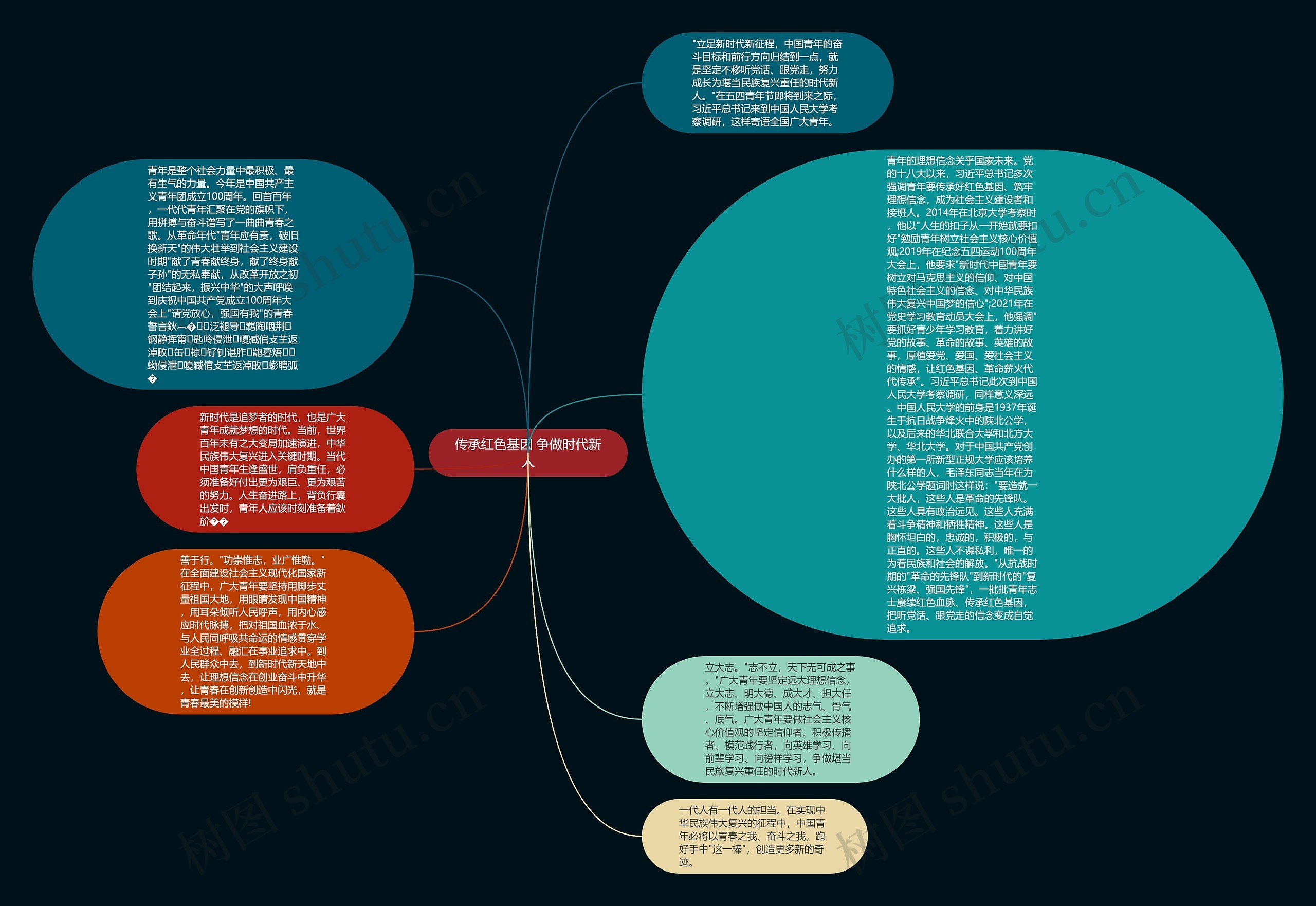 传承红色基因 争做时代新人思维导图