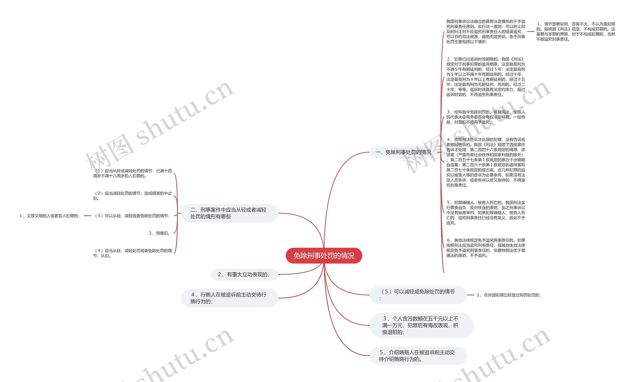 免除刑事处罚的情况思维导图