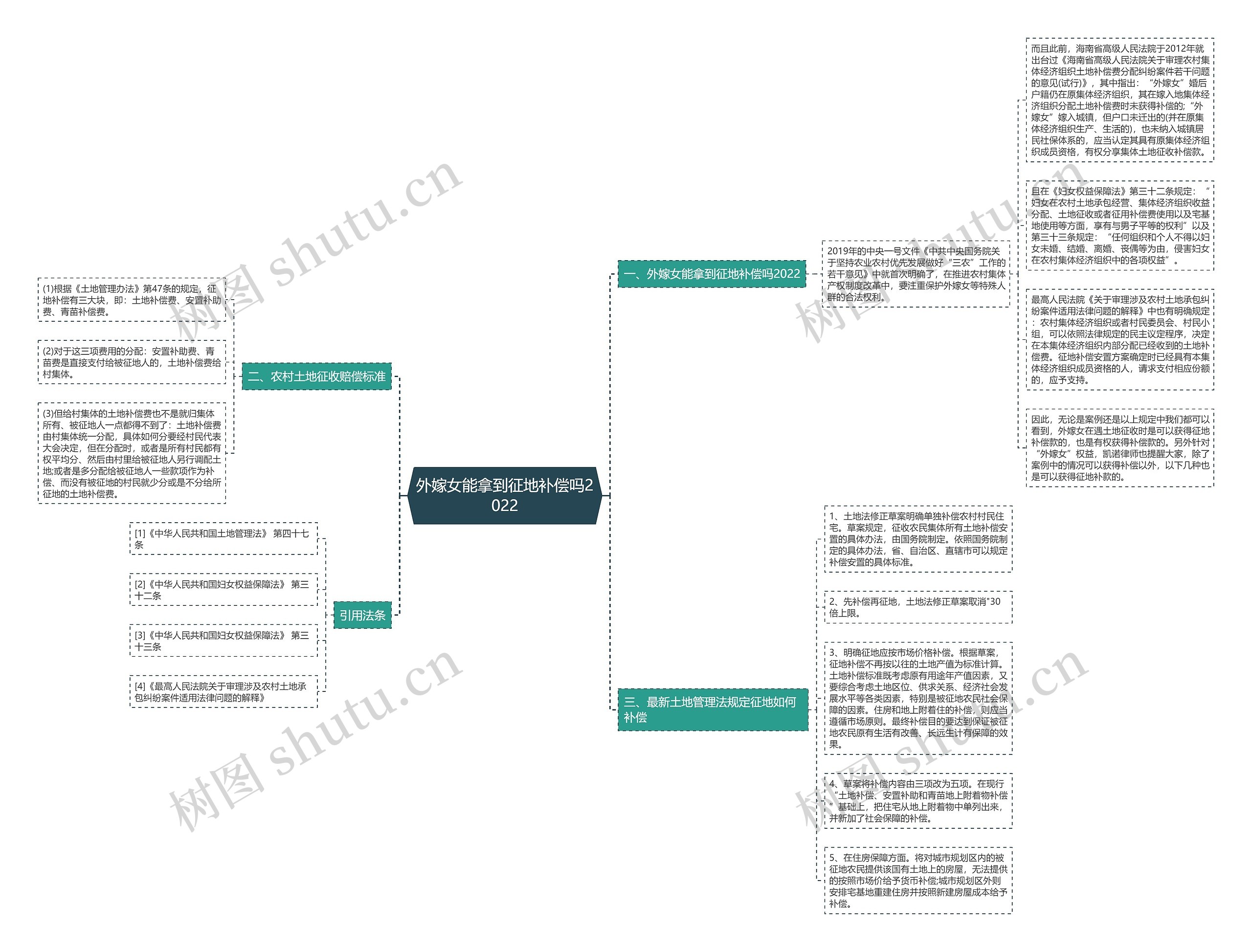 外嫁女能拿到征地补偿吗2022 外嫁女能拿到征地补偿吗2022