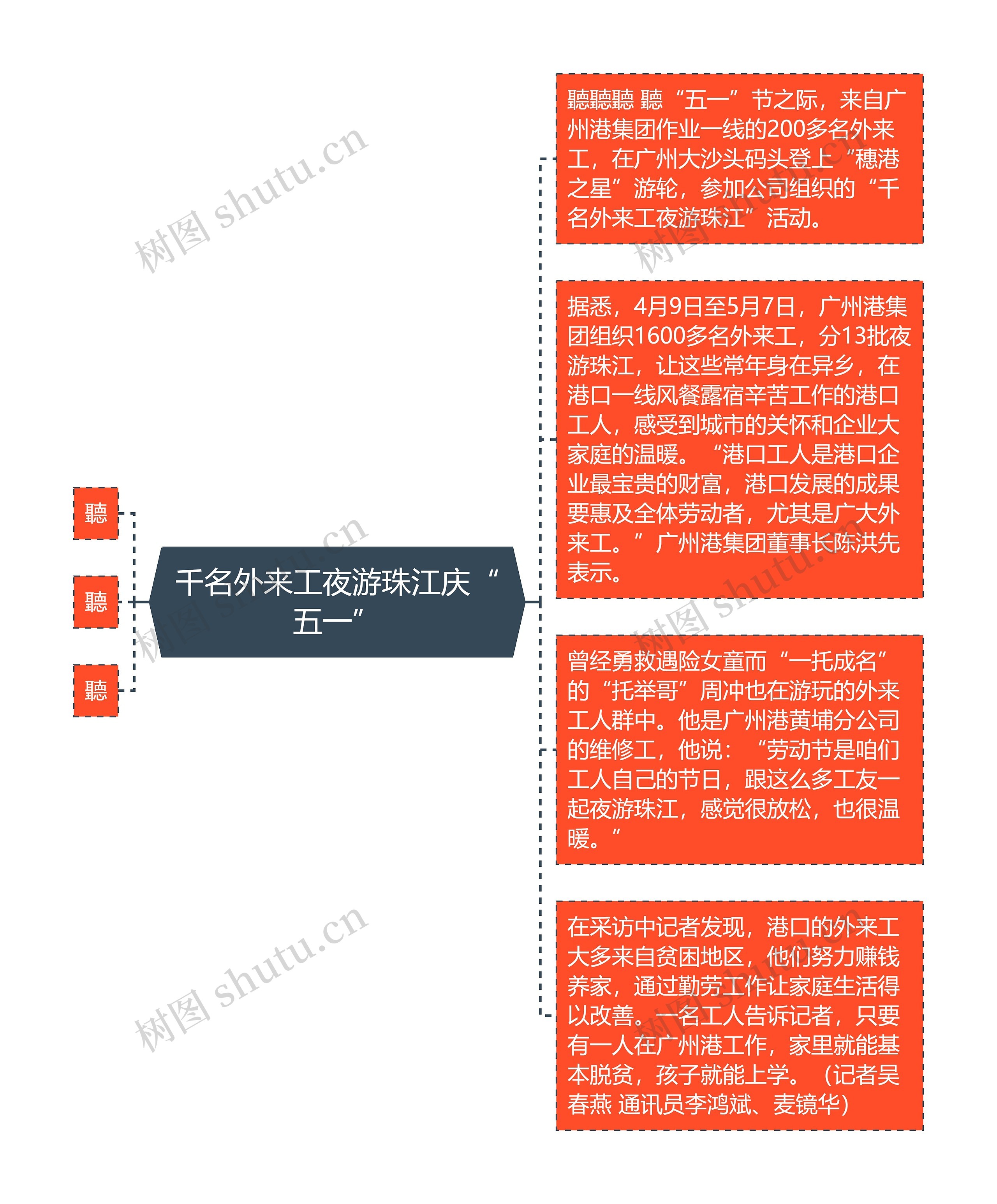 千名外来工夜游珠江庆“五一”思维导图