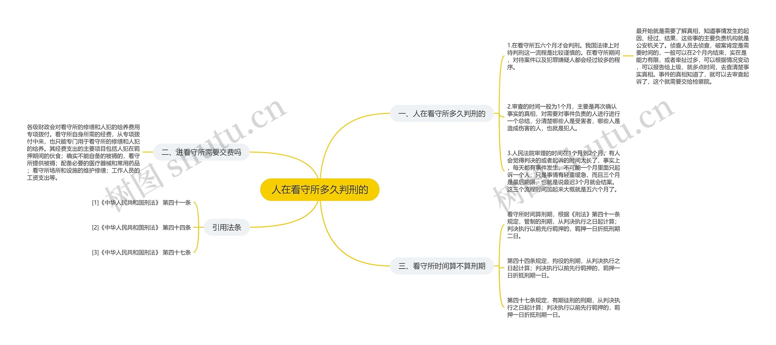 人在看守所多久判刑的思维导图