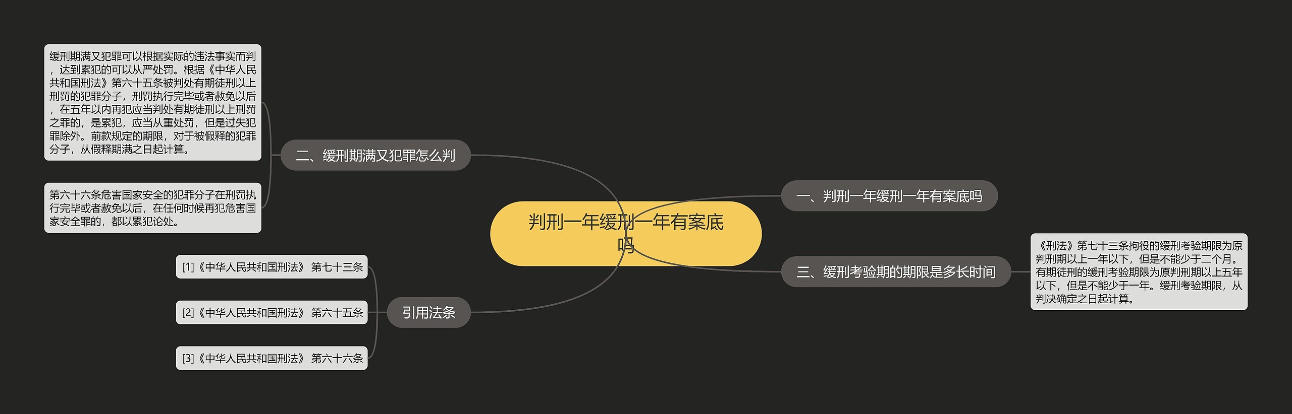 判刑一年缓刑一年有案底吗