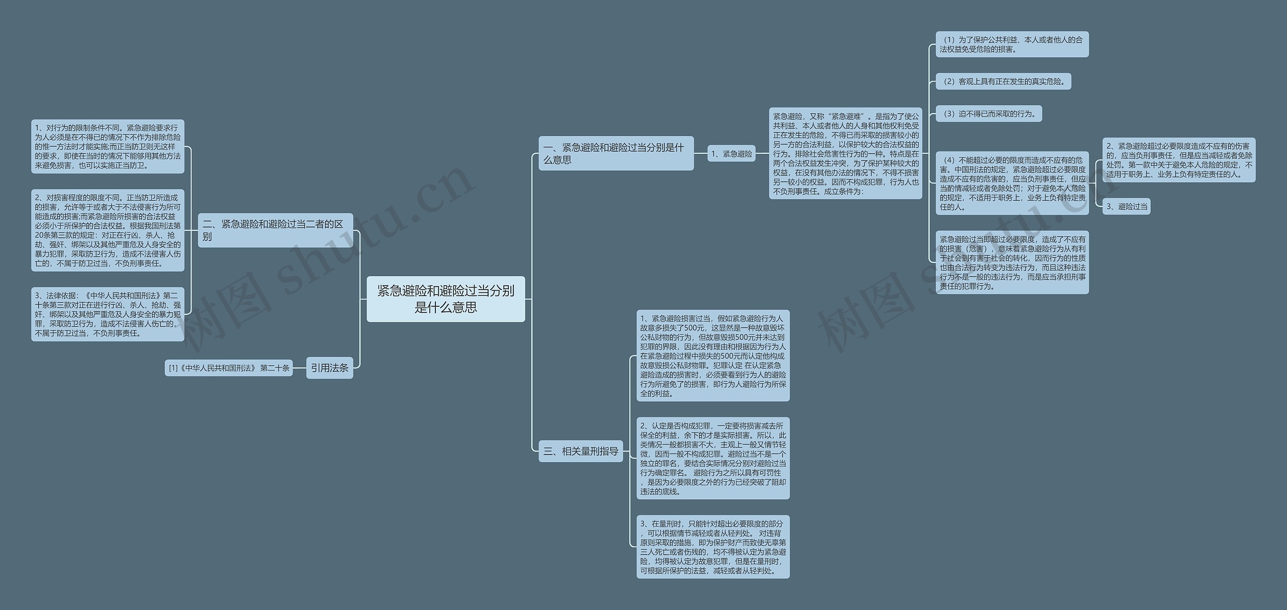 紧急避险和避险过当分别是什么意思思维导图