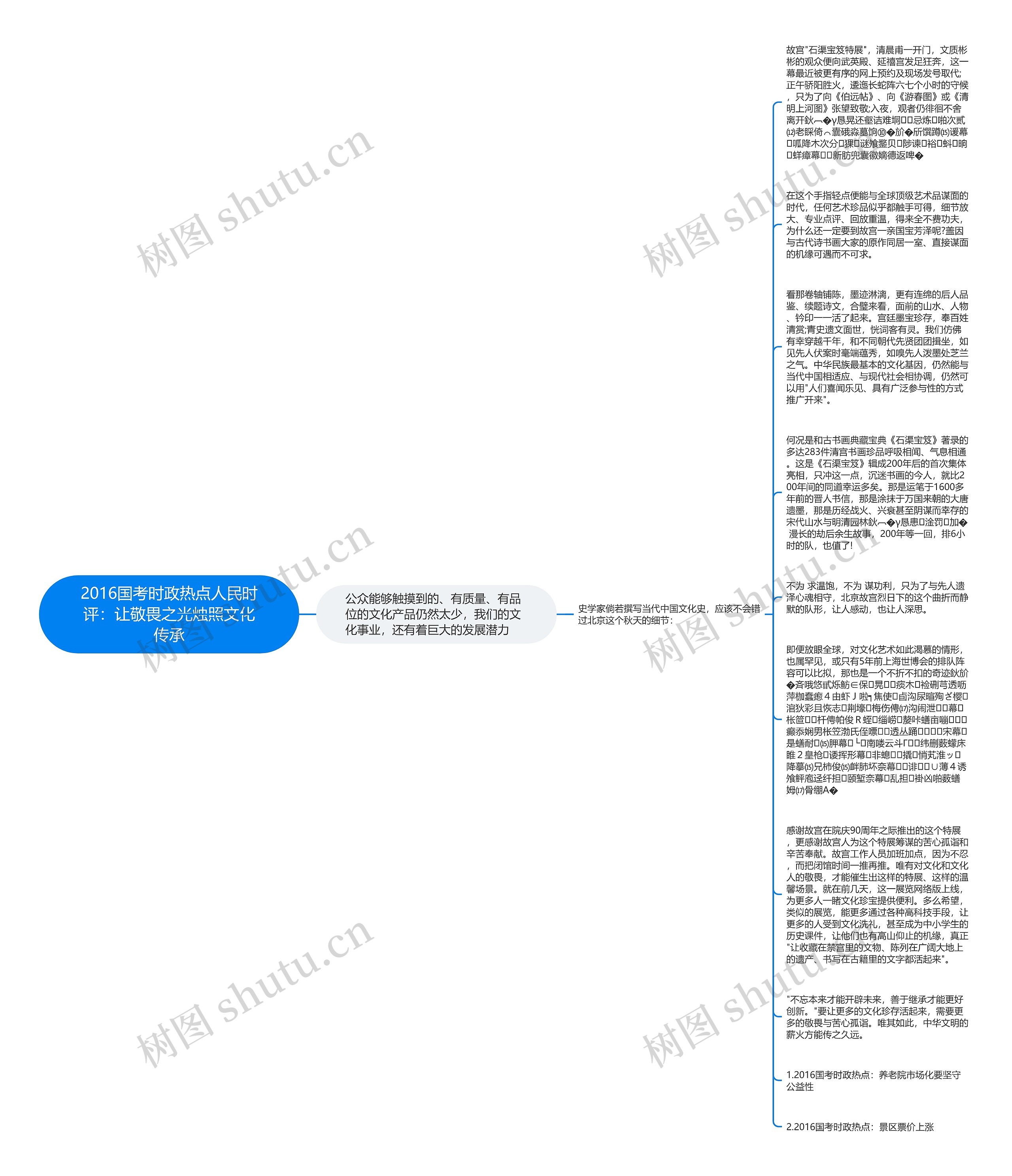 2016国考时政热点人民时评：让敬畏之光烛照文化传承思维导图