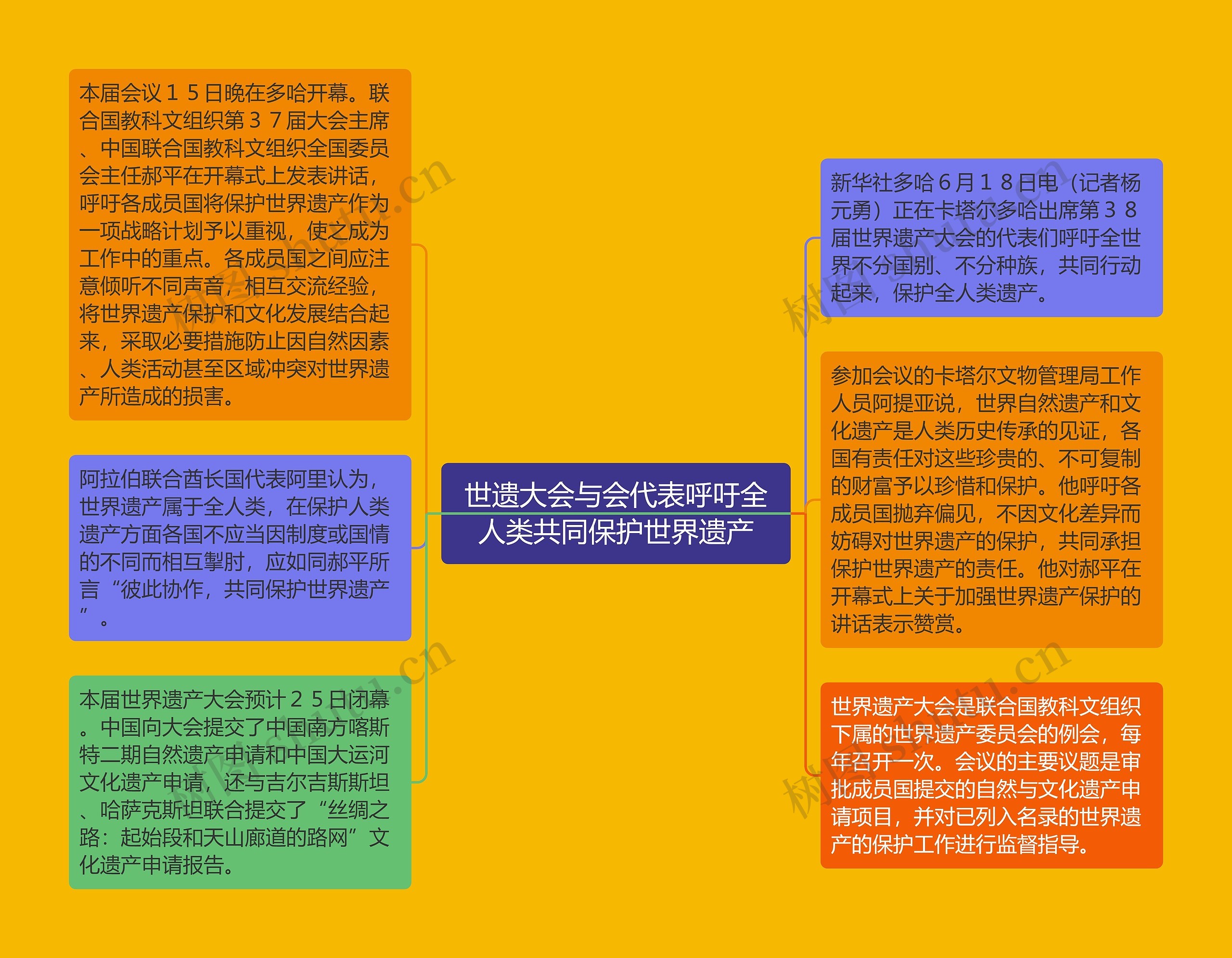 世遗大会与会代表呼吁全人类共同保护世界遗产