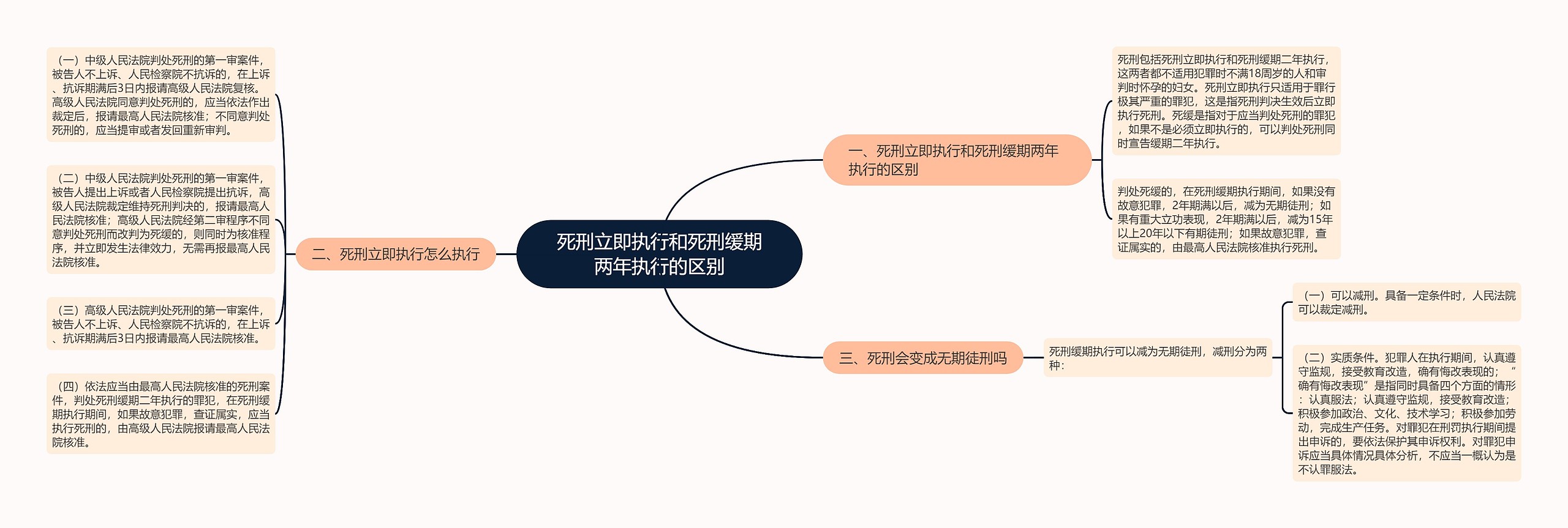 死刑立即执行和死刑缓期两年执行的区别