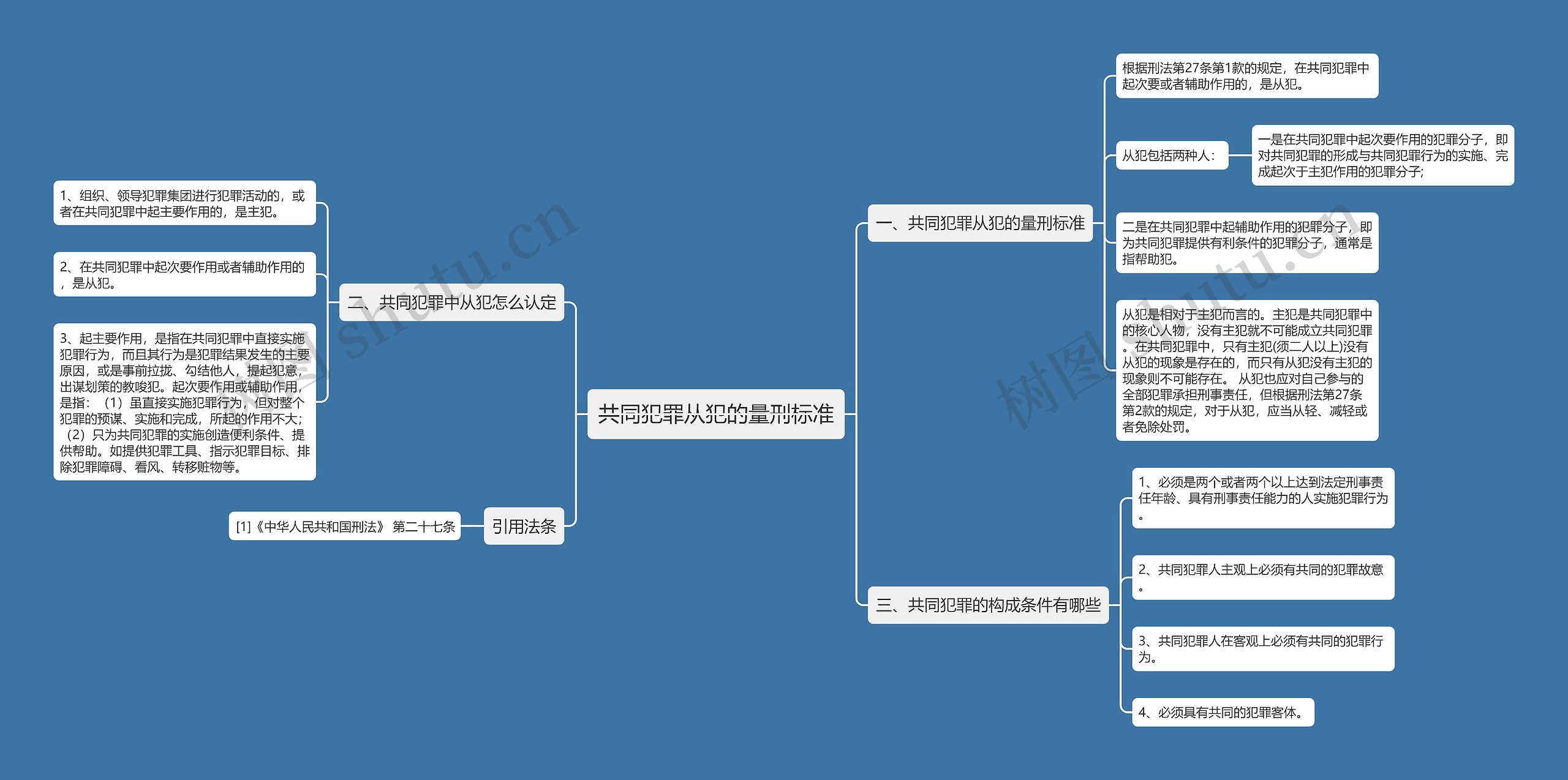 共同犯罪从犯的量刑标准思维导图