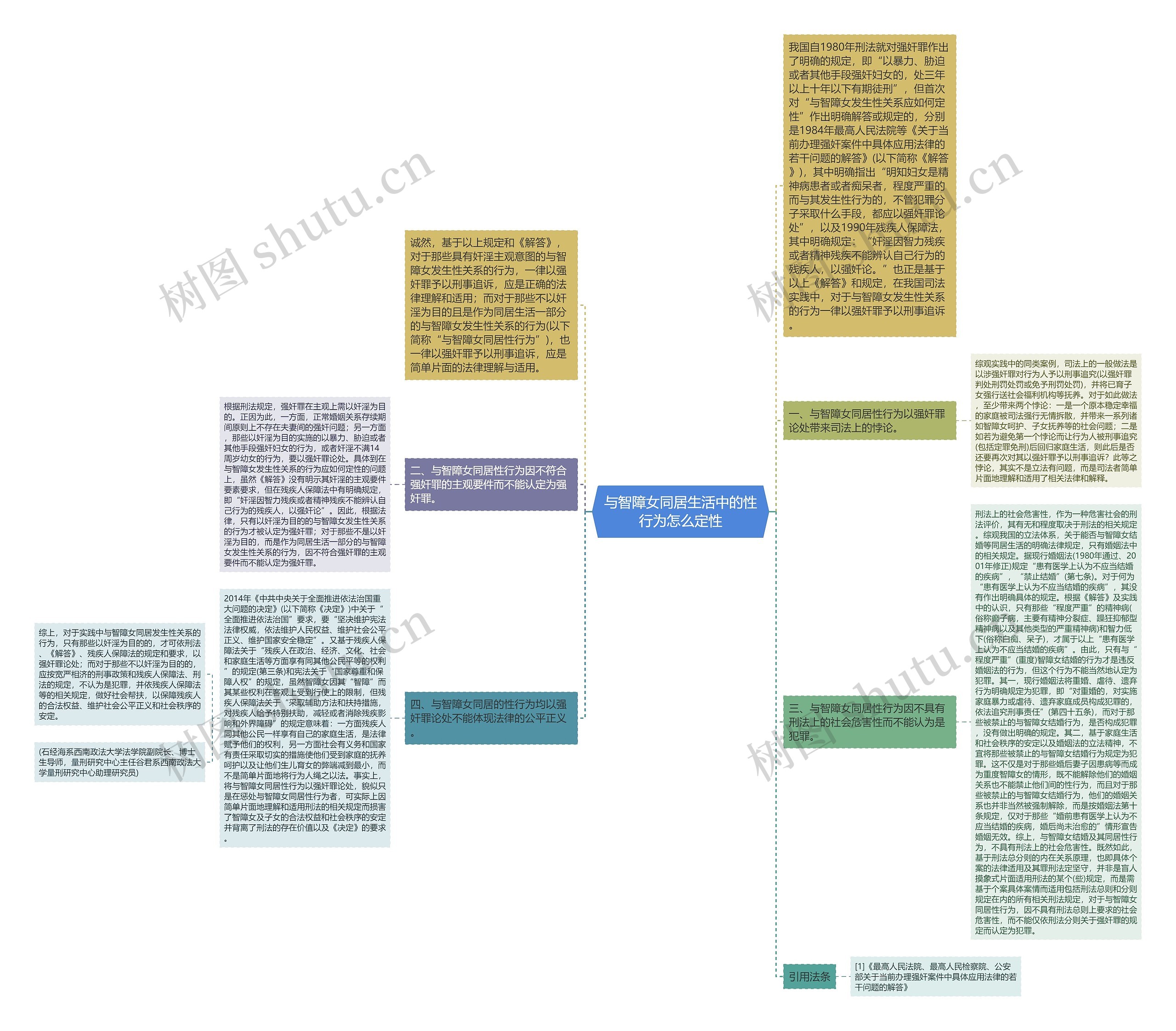 与智障女同居生活中的性行为怎么定性思维导图